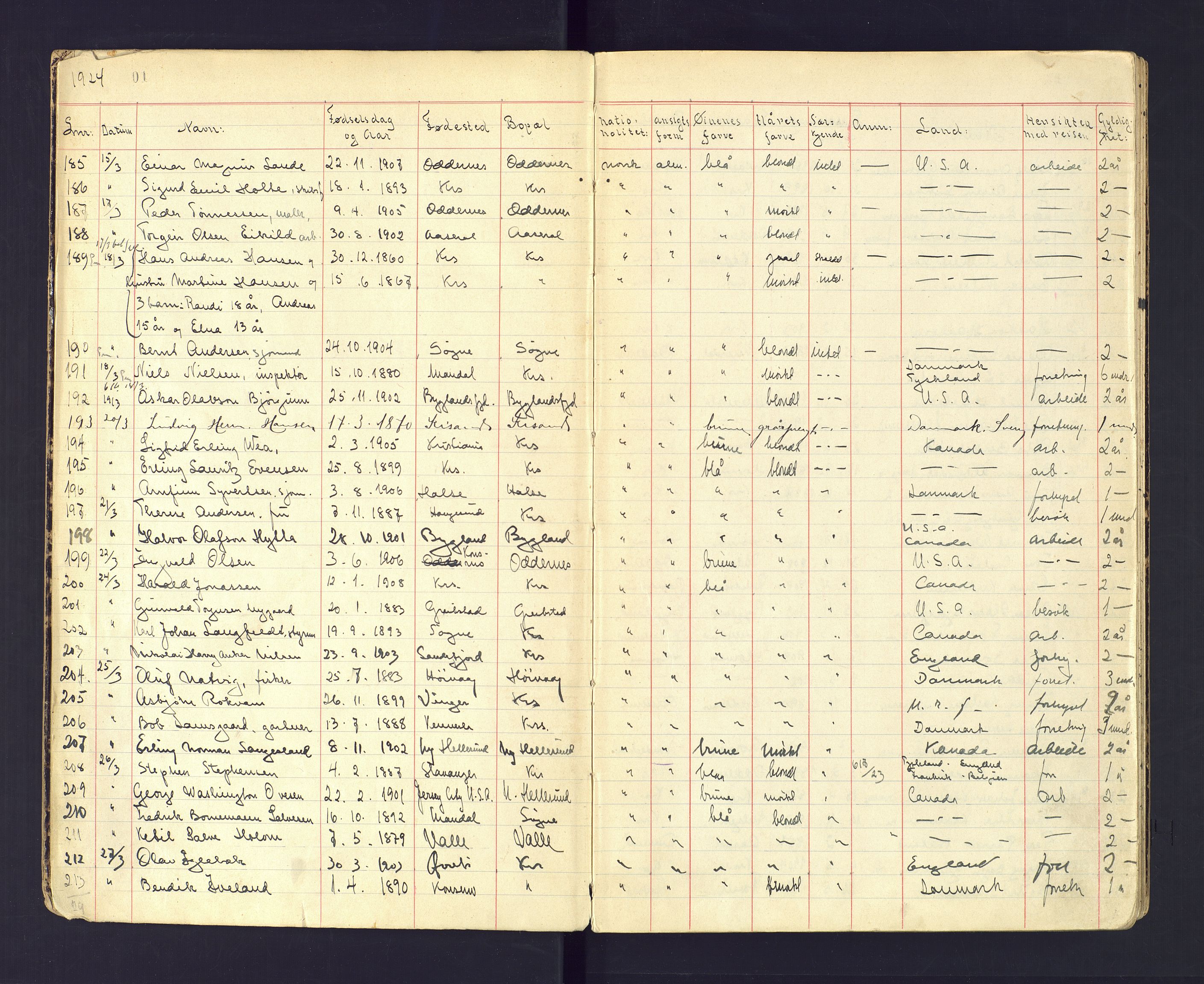 Kristiansand politikammer, AV/SAK-1243-0004/K/Ka/L0231: Passprotokoll foreviste reisepass, 1924-1928, p. 1
