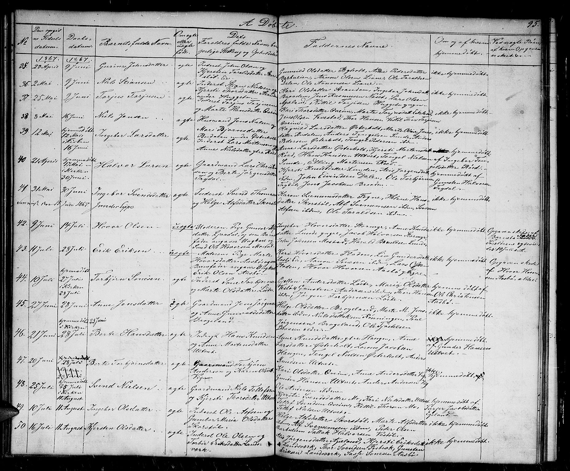 Gjerstad sokneprestkontor, AV/SAK-1111-0014/F/Fb/Fba/L0005: Parish register (copy) no. B 5, 1853-1867, p. 95