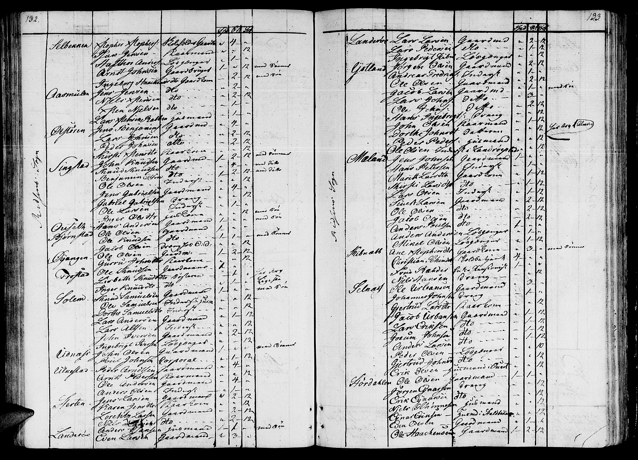 Ministerialprotokoller, klokkerbøker og fødselsregistre - Sør-Trøndelag, AV/SAT-A-1456/646/L0607: Parish register (official) no. 646A05, 1806-1815, p. 132-133