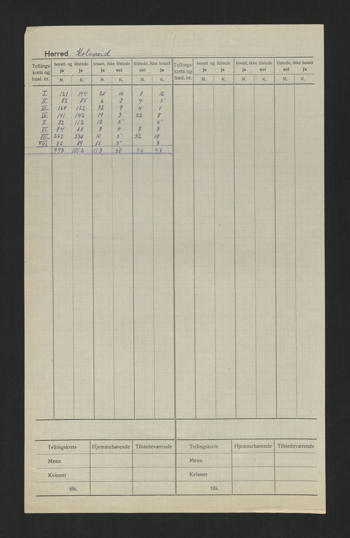 SAT, 1920 census for Kolvereid, 1920, p. 2