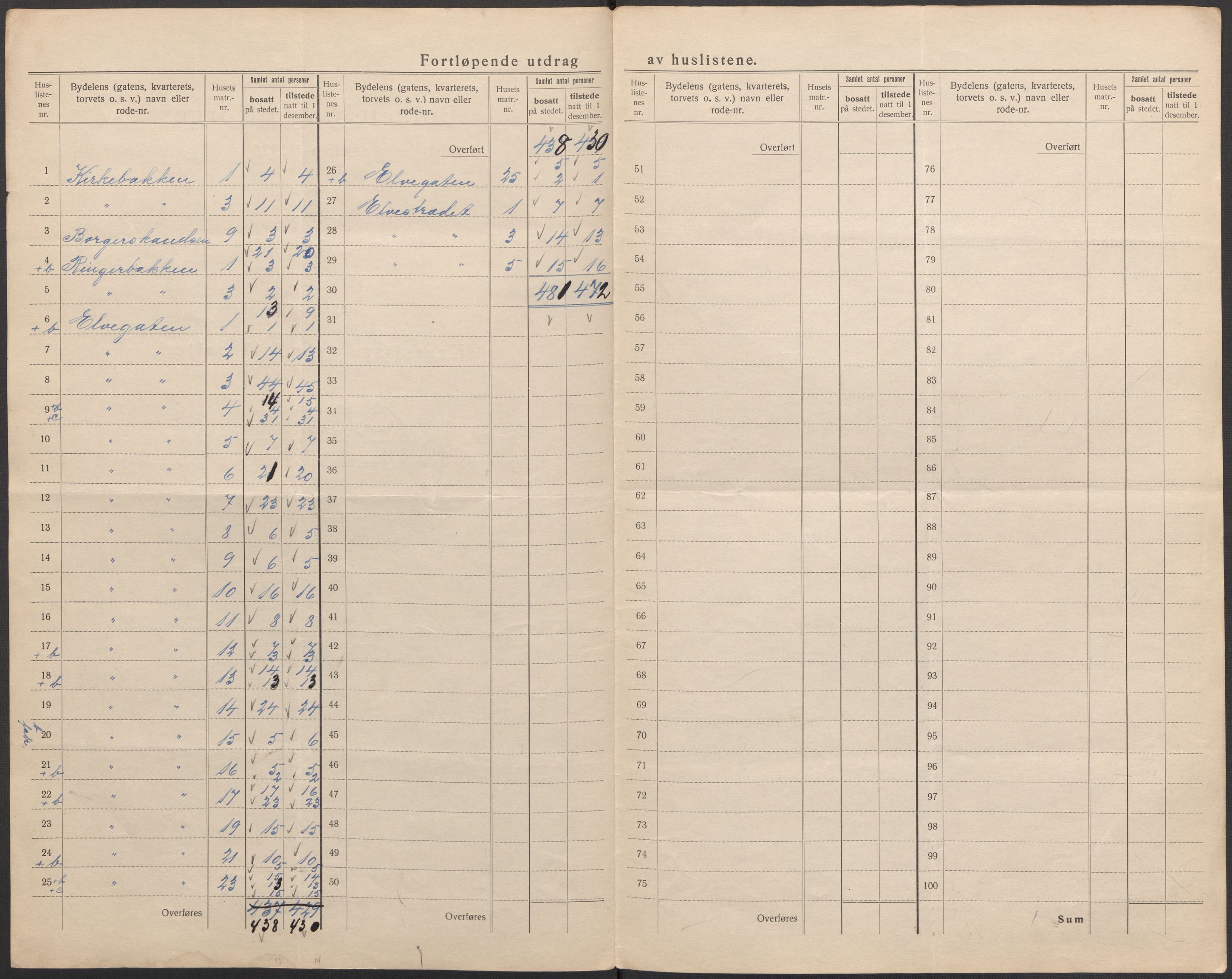 SAO, 1920 census for Fredrikshald, 1920, p. 22