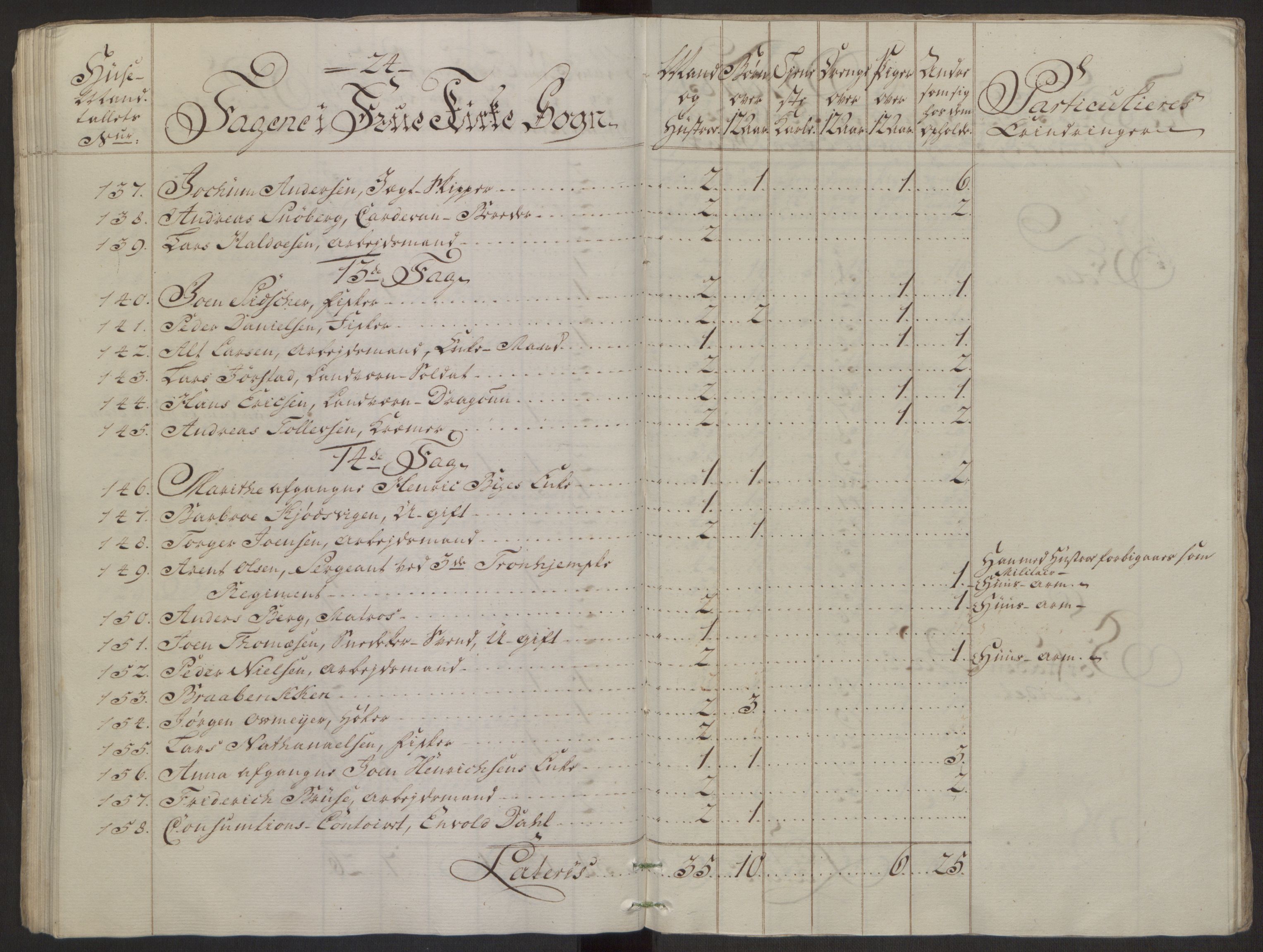 Rentekammeret inntil 1814, Reviderte regnskaper, Byregnskaper, AV/RA-EA-4066/R/Rs/L0516/0001: [S9] Kontribusjonsregnskap / Ekstraskatt, 1762-1767, p. 74