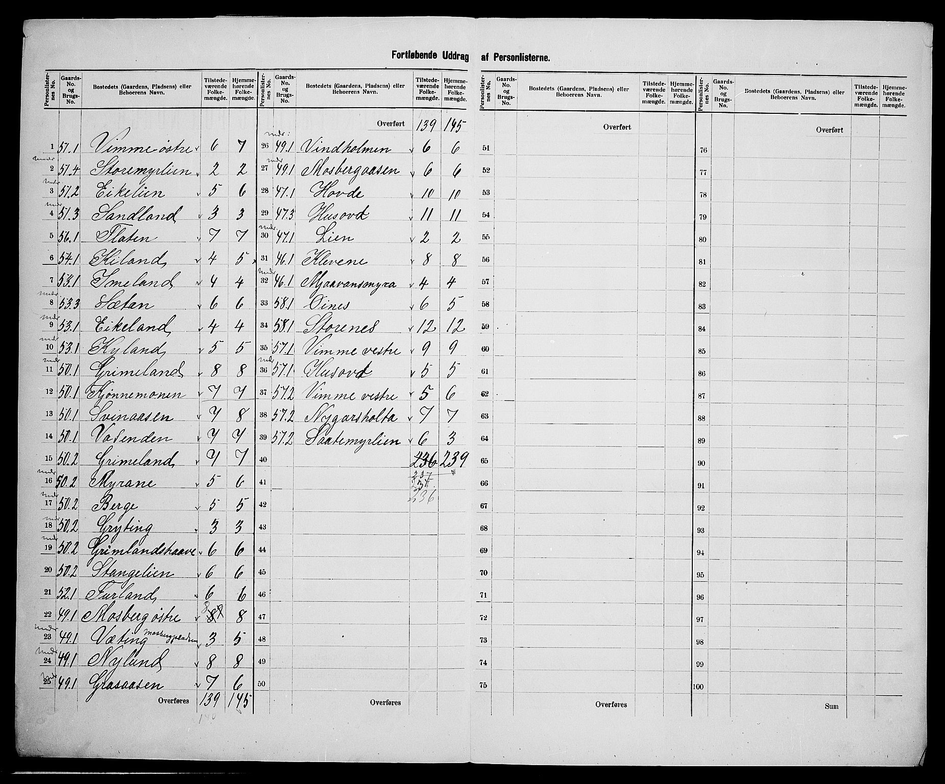 SAK, 1900 census for Åmli, 1900, p. 29