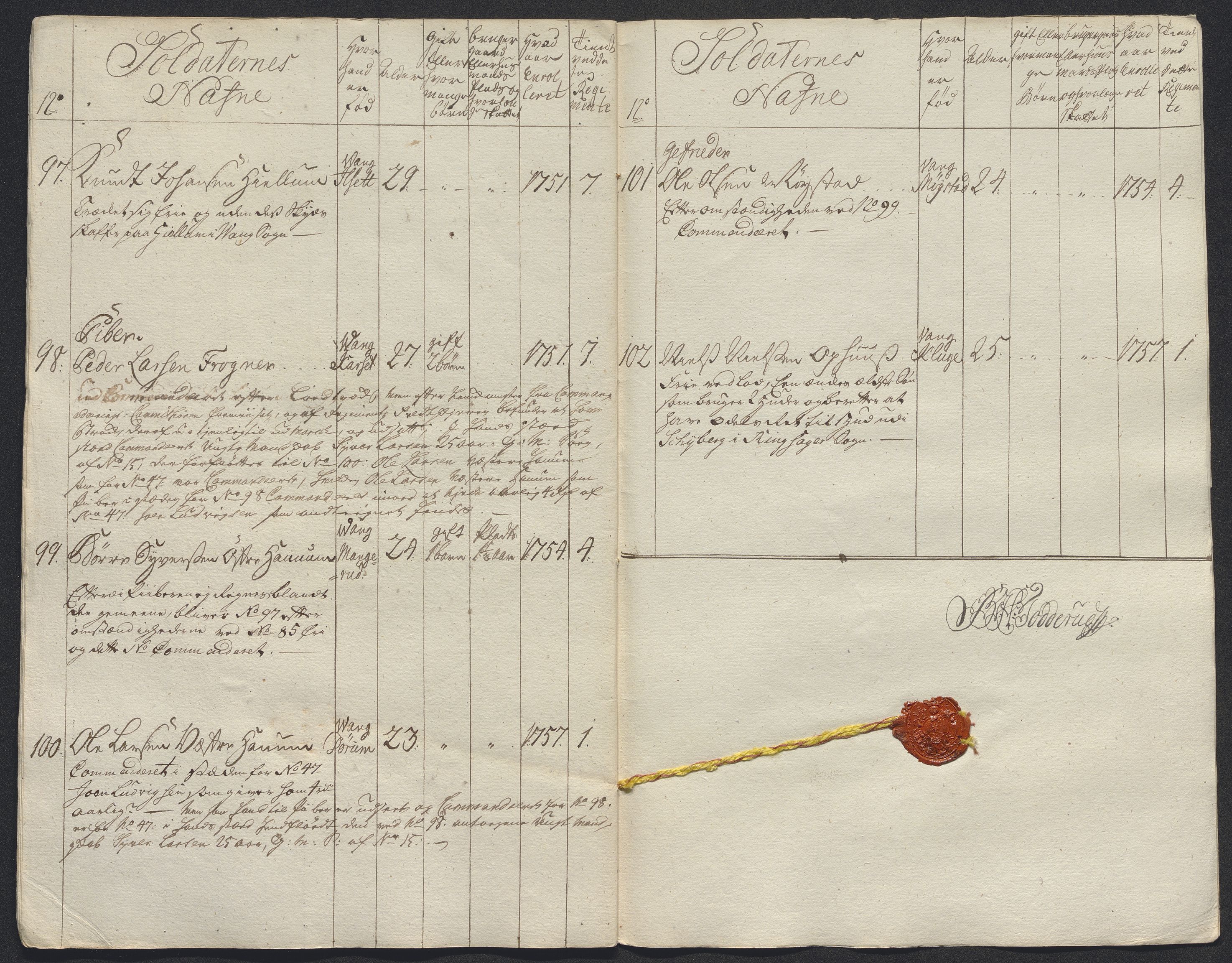 Kommanderende general (KG I) med Det norske krigsdirektorium, AV/RA-EA-5419/E/Ec/L0021: Ruller over nedkommanderte mannskap, 1758-1762, p. 16