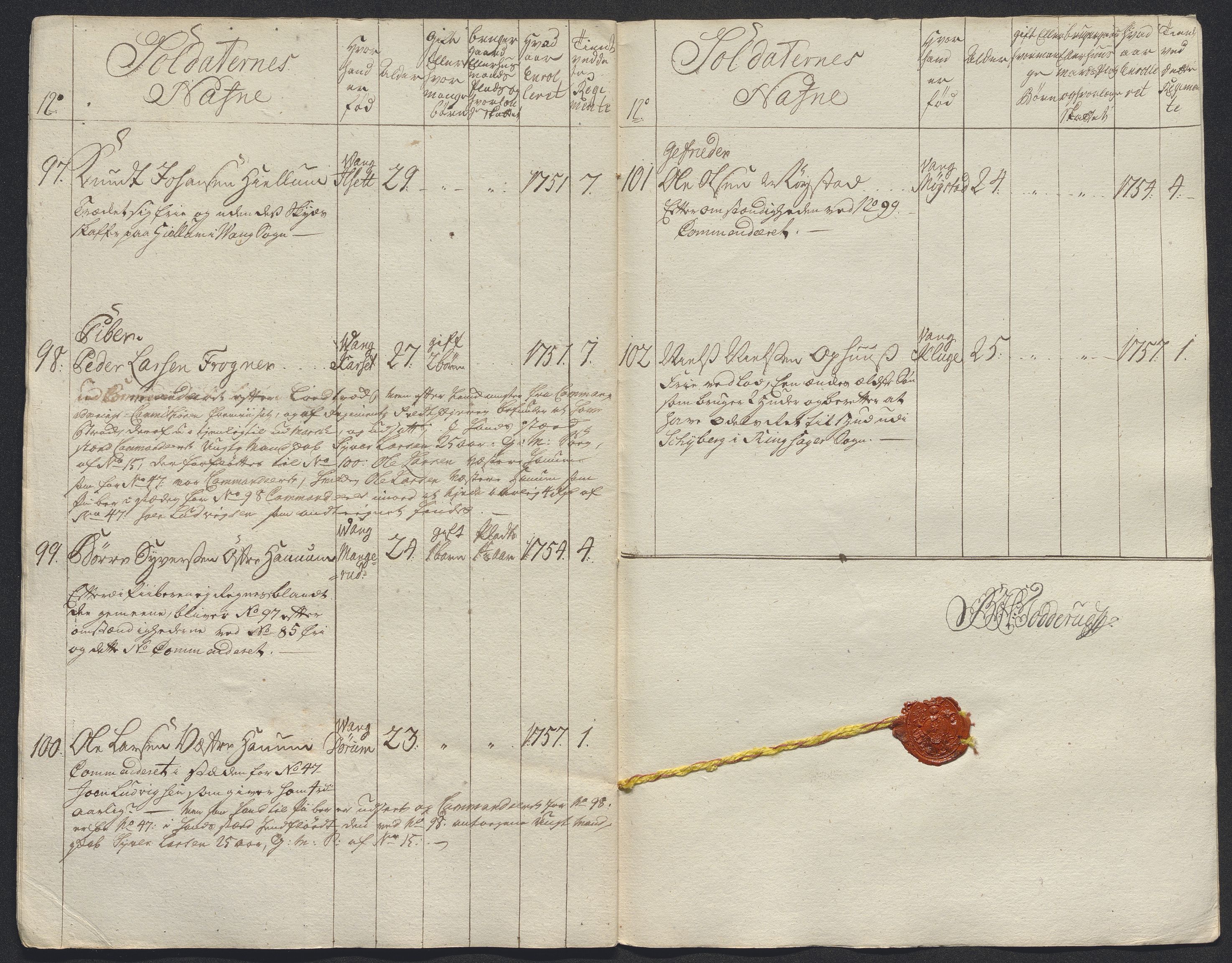 Kommanderende general (KG I) med Det norske krigsdirektorium, AV/RA-EA-5419/E/Ec/L0021: Ruller over nedkommanderte mannskap, 1758-1762, p. 16