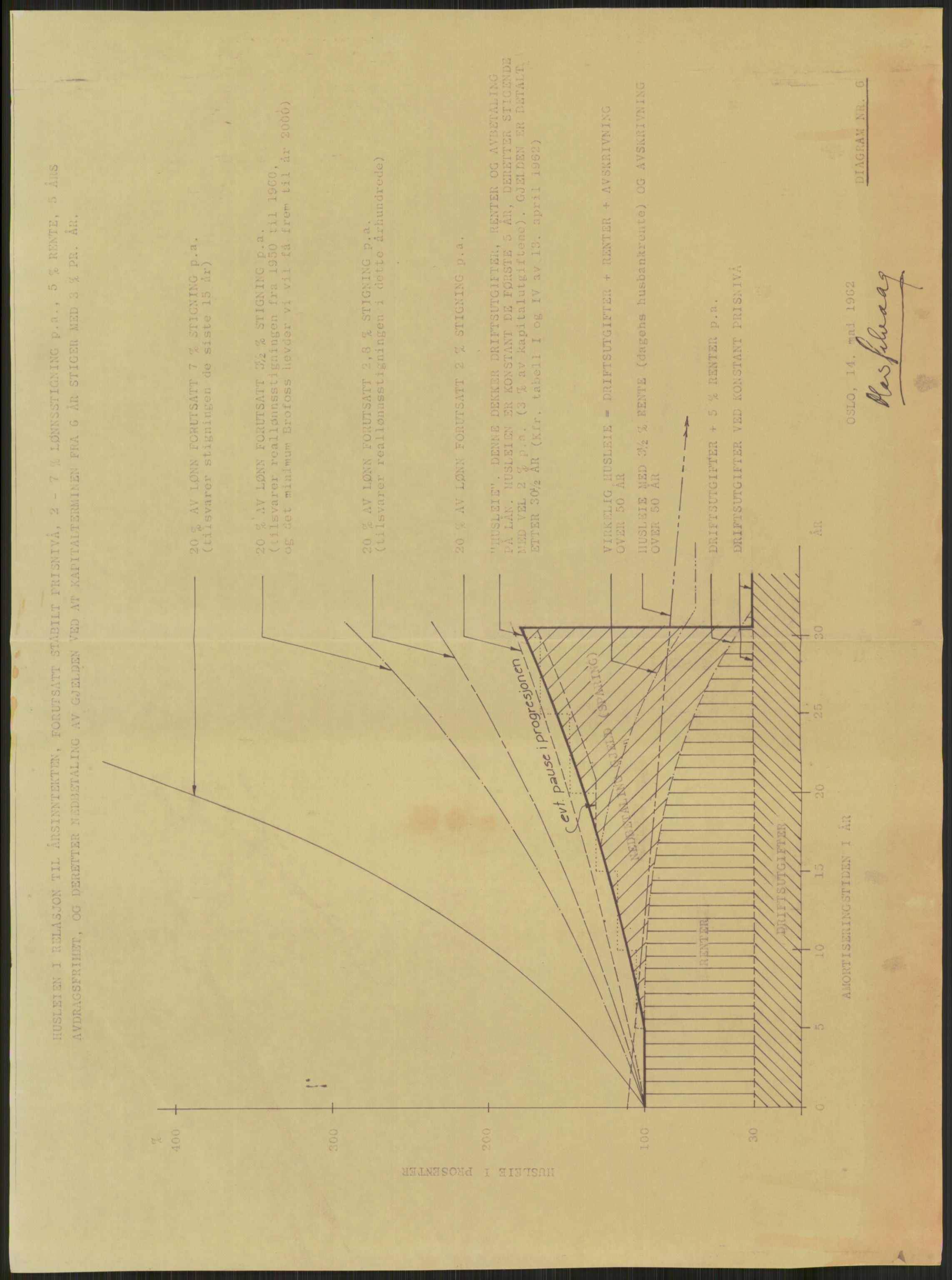 Kommunaldepartementet, Boligkomiteen av 1962, RA/S-1456/D/L0003: --, 1962-1963, p. 488