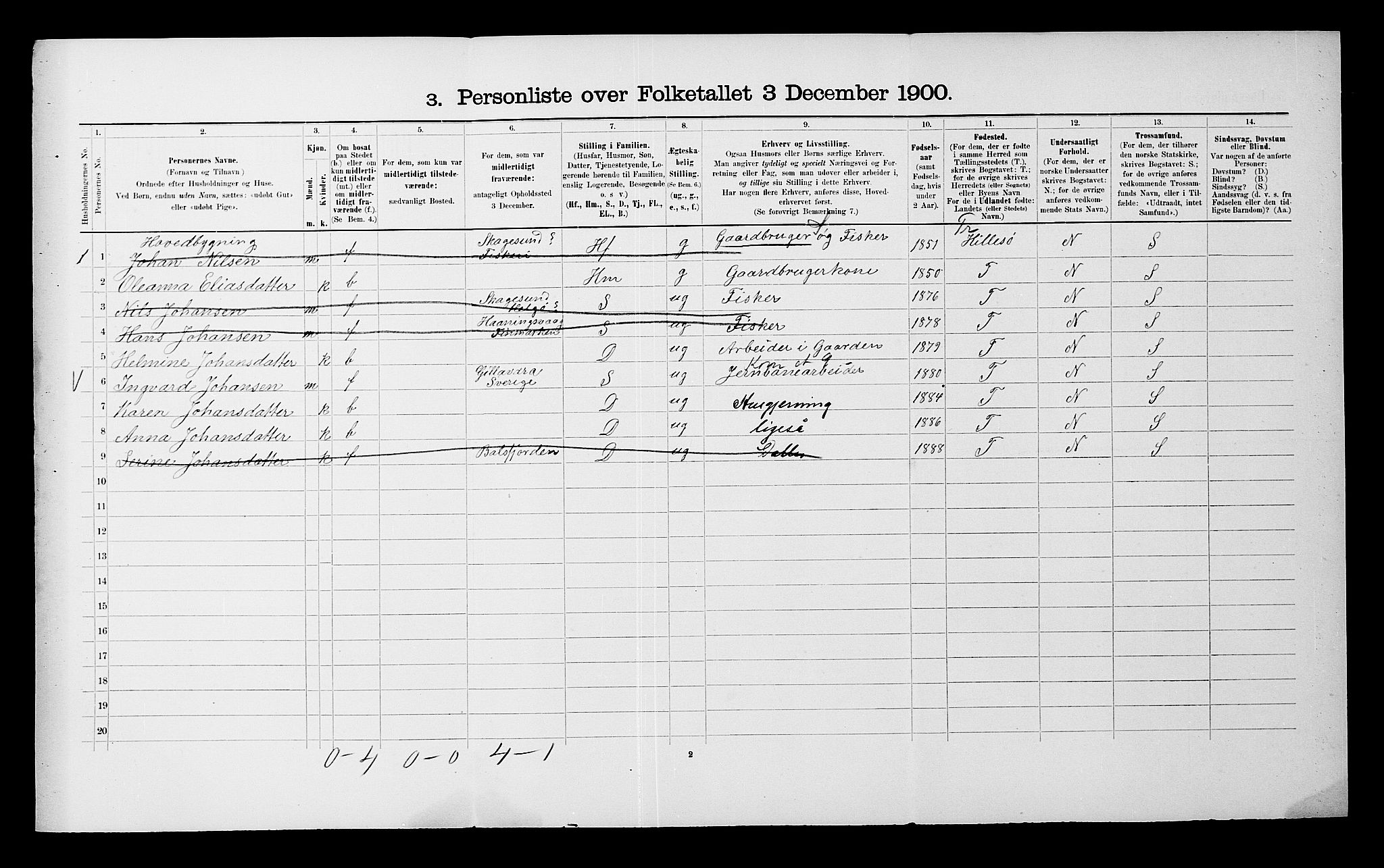 SATØ, 1900 census for Malangen, 1900, p. 146