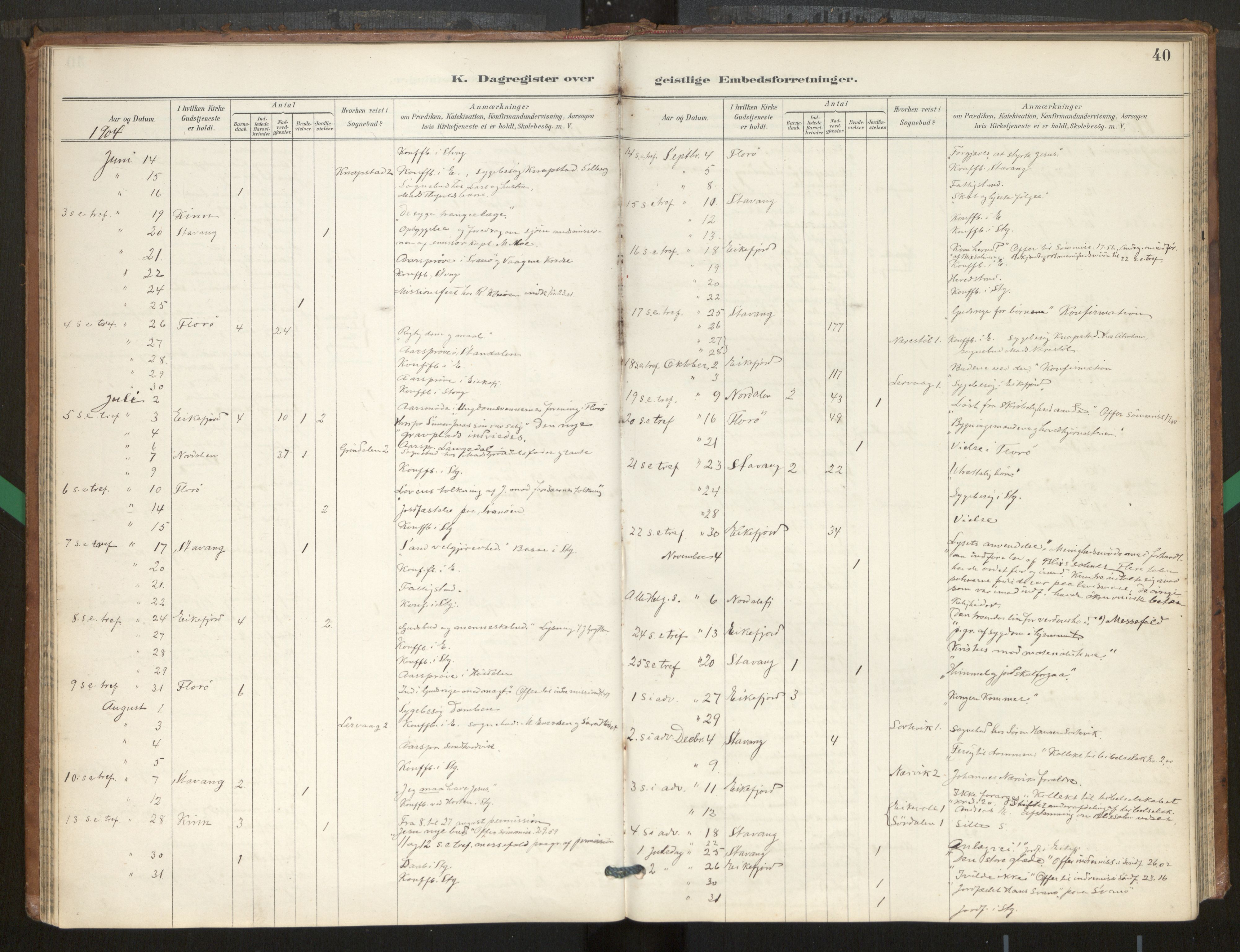 Kinn sokneprestembete, AV/SAB-A-80801/H/Hac/L0001: Diary records no. 1, 1889-1950, p. 40