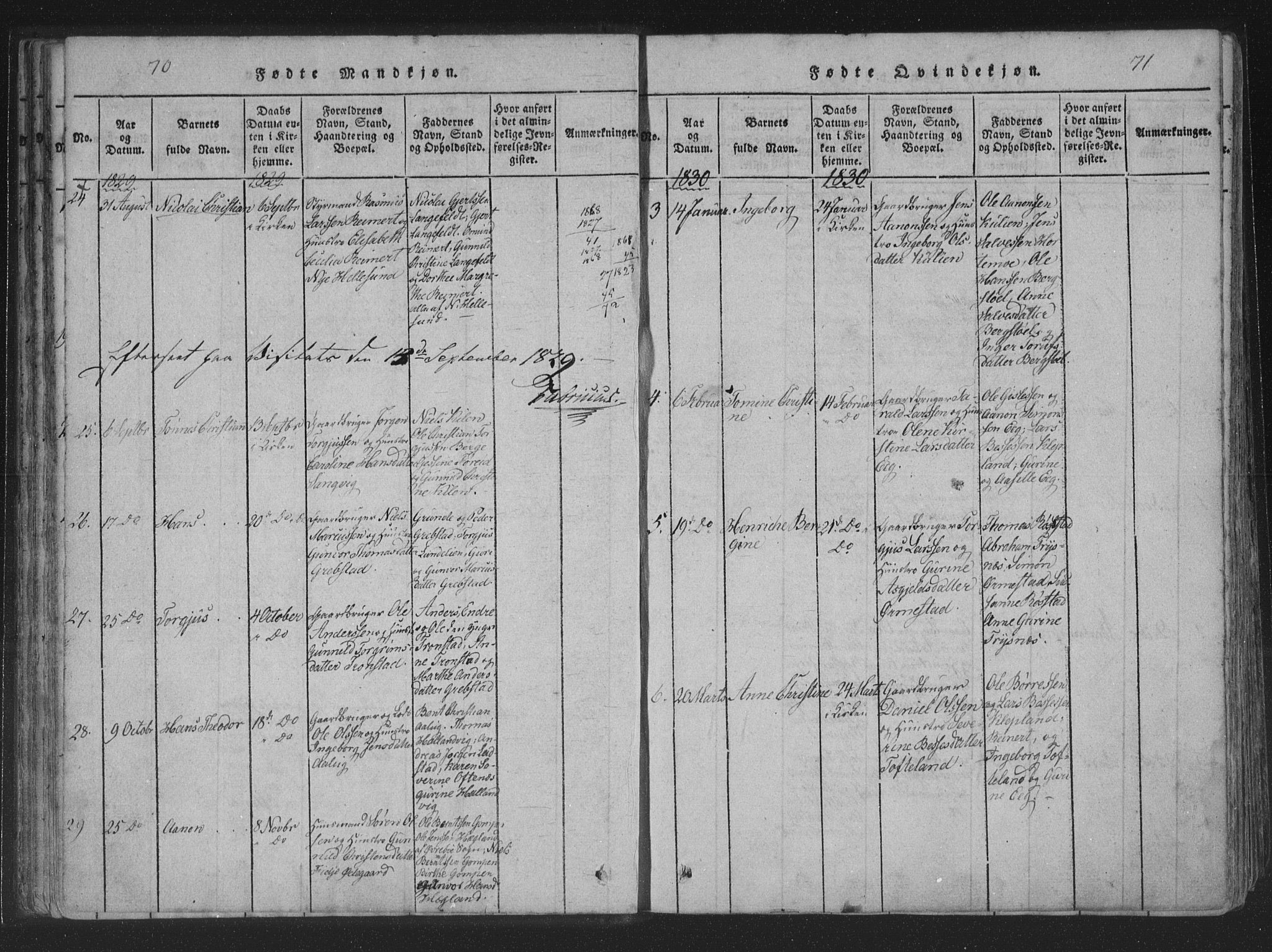 Søgne sokneprestkontor, SAK/1111-0037/F/Fa/Fab/L0008: Parish register (official) no. A 8, 1821-1838, p. 70-71