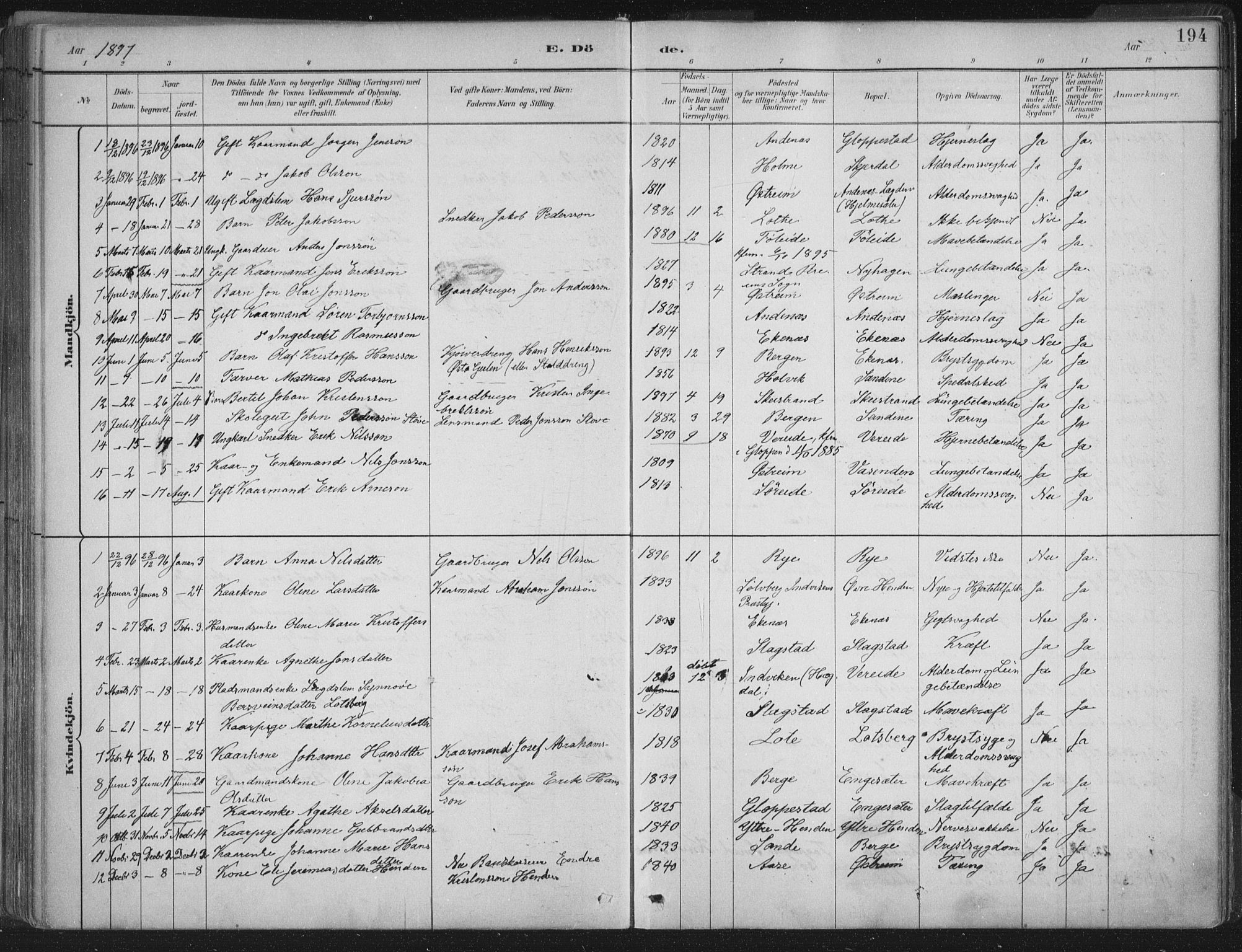 Gloppen sokneprestembete, AV/SAB-A-80101/H/Haa/Haab/L0001: Parish register (official) no. B  1, 1885-1905, p. 194