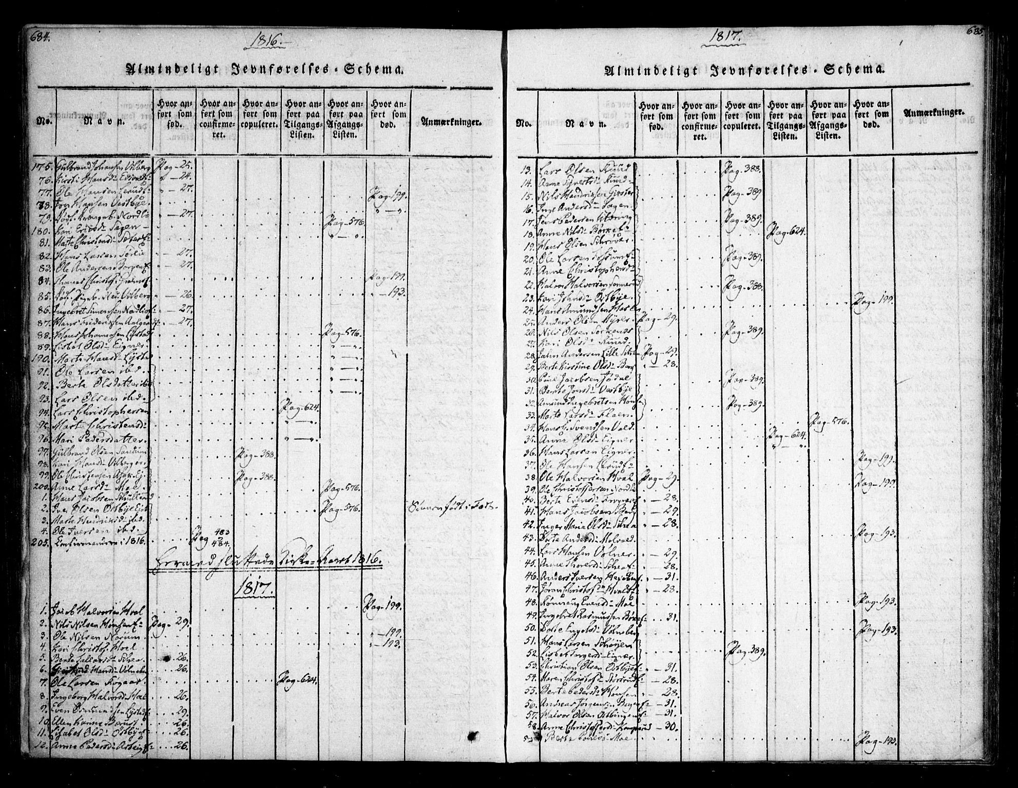 Sørum prestekontor Kirkebøker, SAO/A-10303/F/Fa/L0003: Parish register (official) no. I 3, 1814-1829, p. 684-685