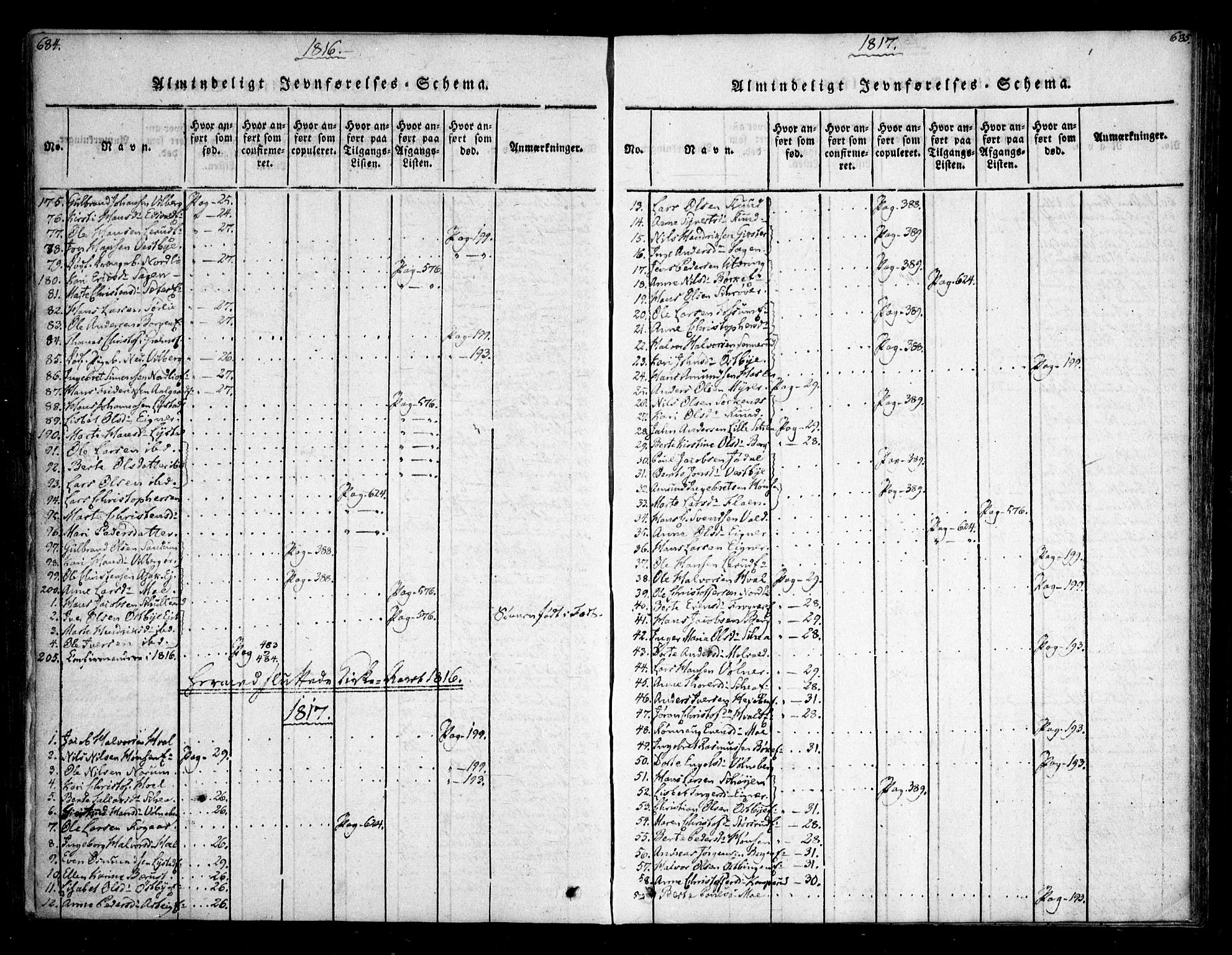 Sørum prestekontor Kirkebøker, AV/SAO-A-10303/F/Fa/L0003: Parish register (official) no. I 3, 1814-1829, p. 684-685