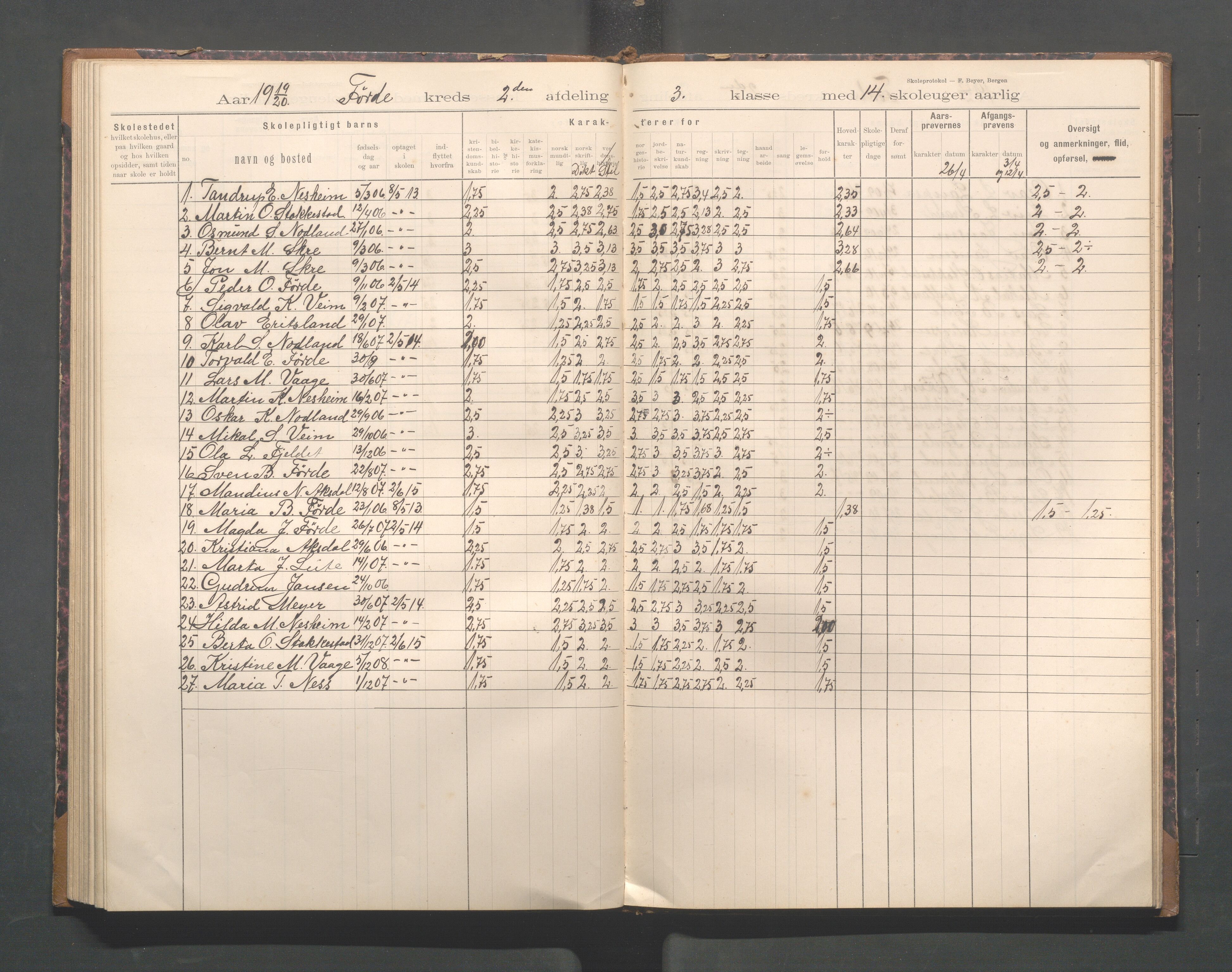 Avaldsnes kommune - Førre skole, IKAR/K-101713/H/L0001: Skoleprotokoll - Førde, Kolnes, 1897-1924, p. 72