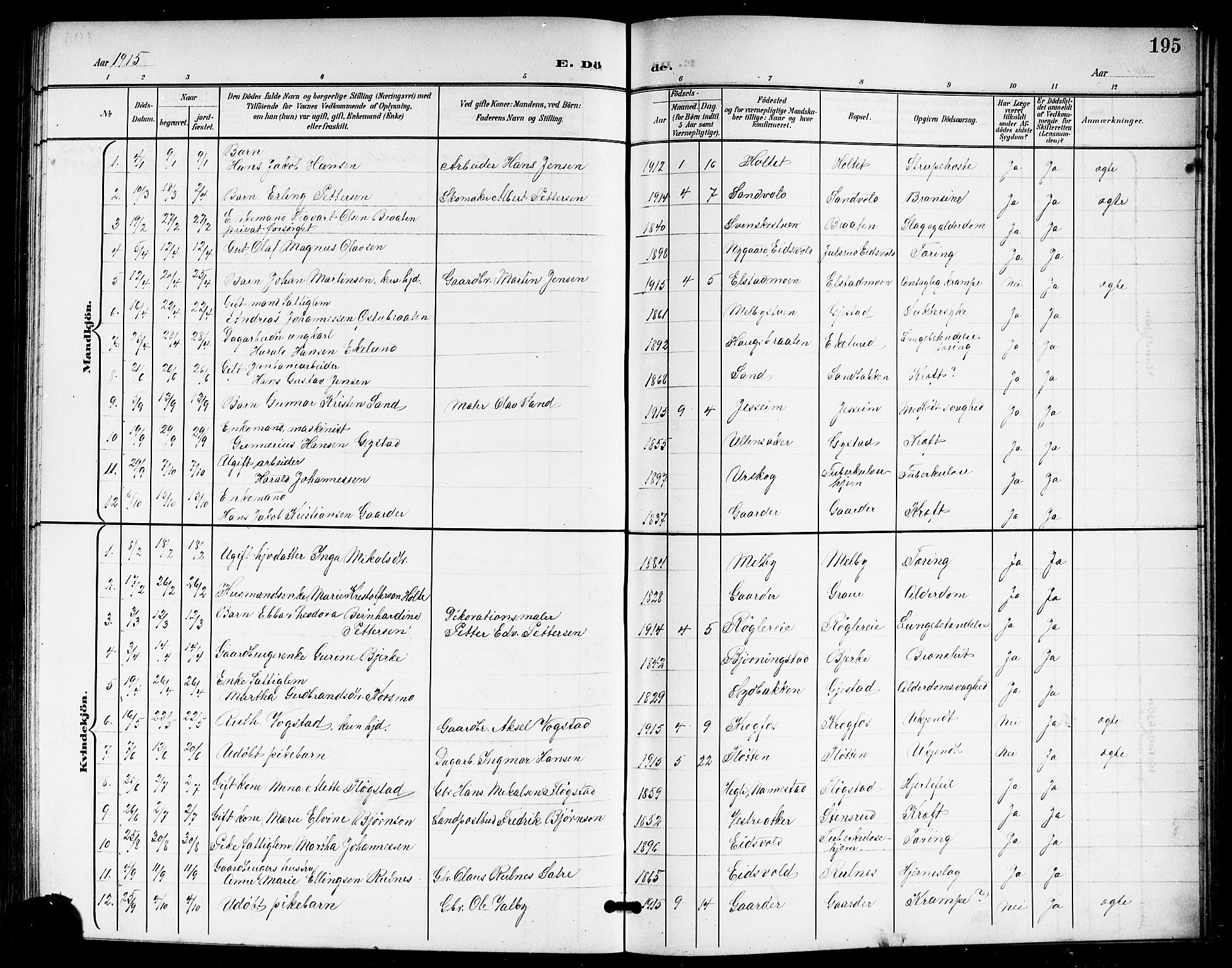 Ullensaker prestekontor Kirkebøker, SAO/A-10236a/G/Gb/L0001: Parish register (copy) no. II 1, 1901-1917, p. 195