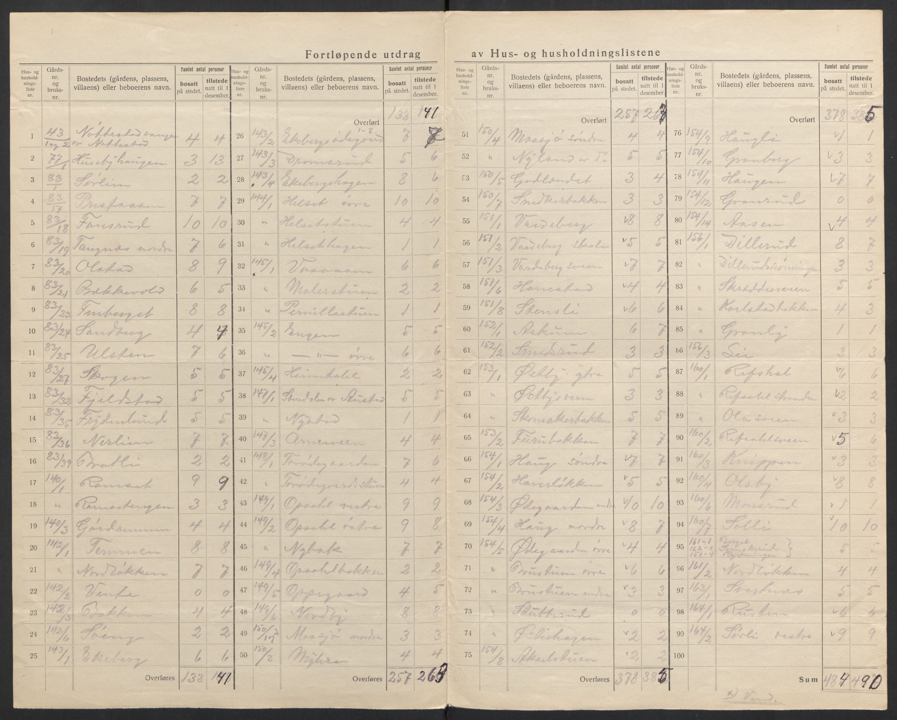 SAH, 1920 census for Stange, 1920, p. 44