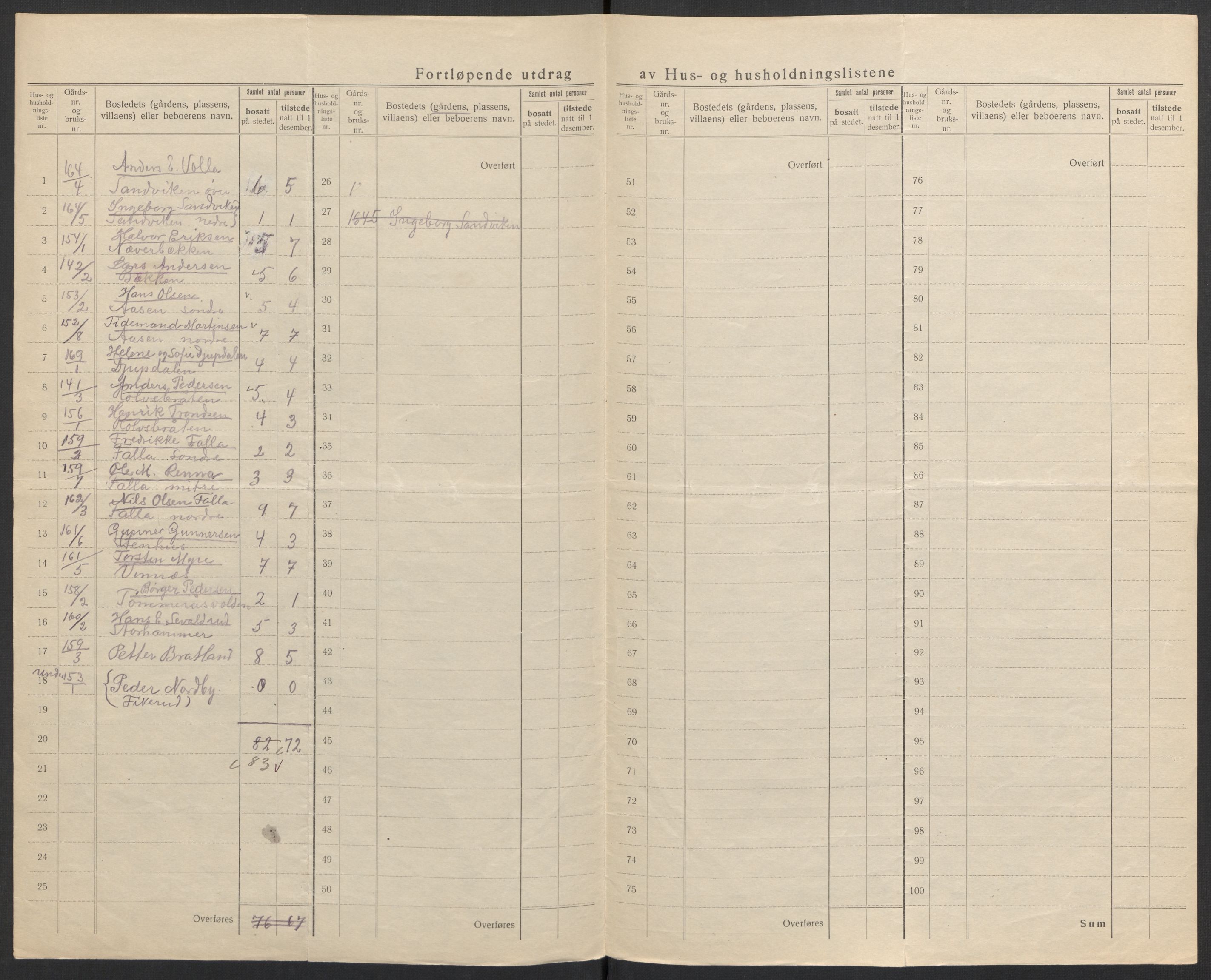 SAH, 1920 census for Jevnaker, 1920, p. 7