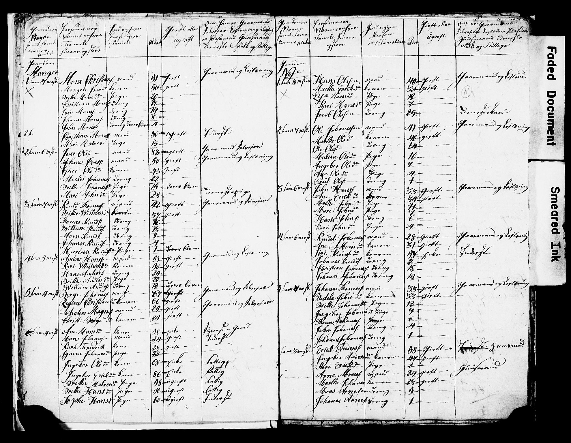 SAB, 1825 Census for Manger parish, 1825, p. 8