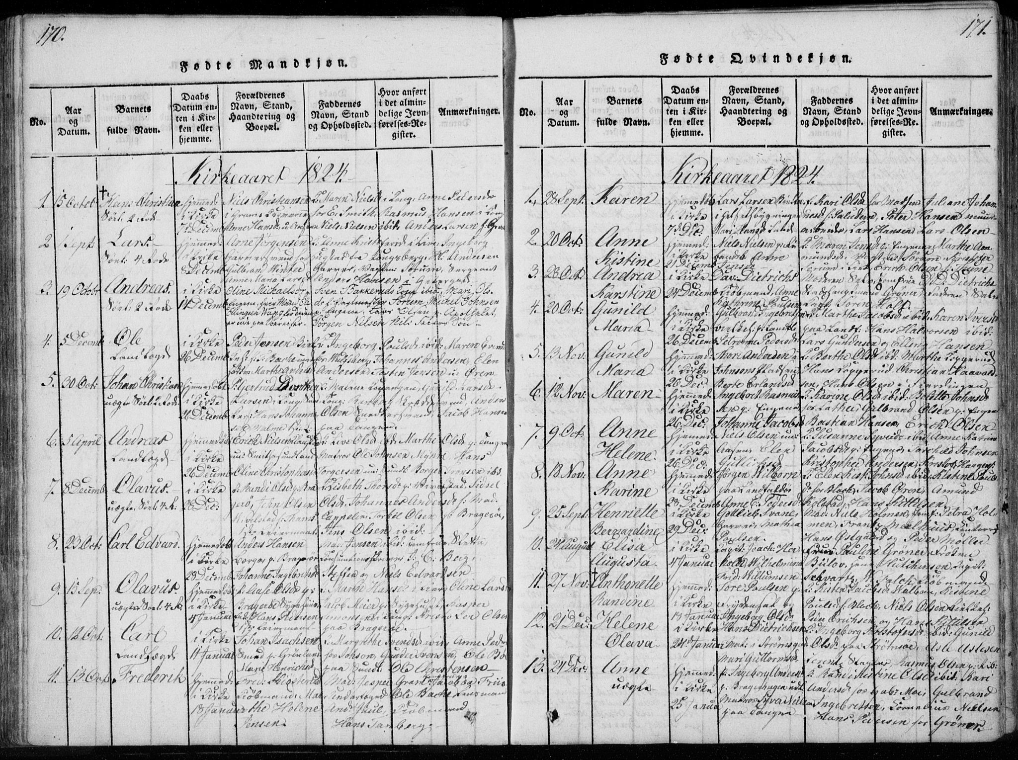 Bragernes kirkebøker, AV/SAKO-A-6/F/Fa/L0007: Parish register (official) no. I 7, 1815-1829, p. 170-171