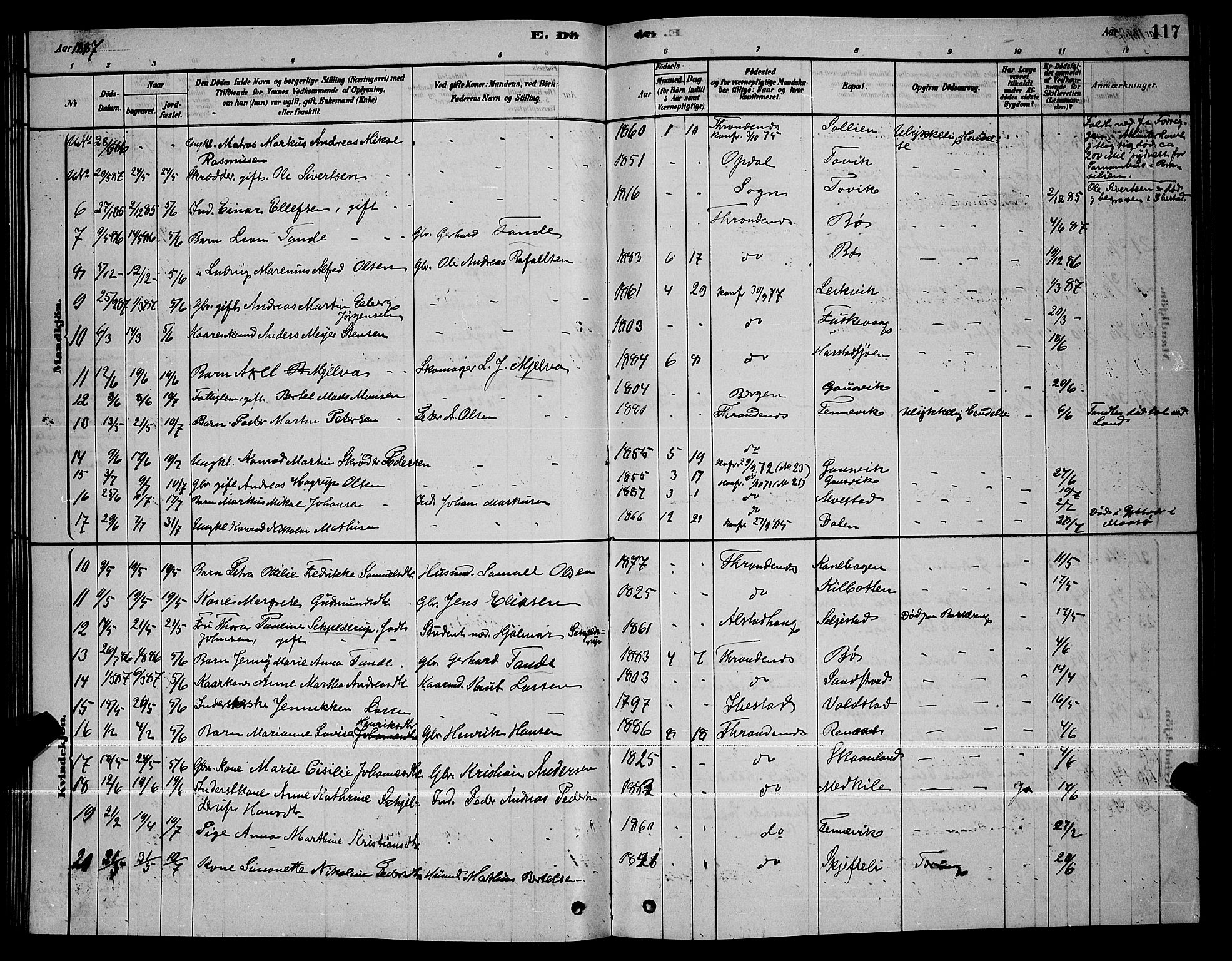 Trondenes sokneprestkontor, AV/SATØ-S-1319/H/Hb/L0010klokker: Parish register (copy) no. 10, 1878-1890, p. 117