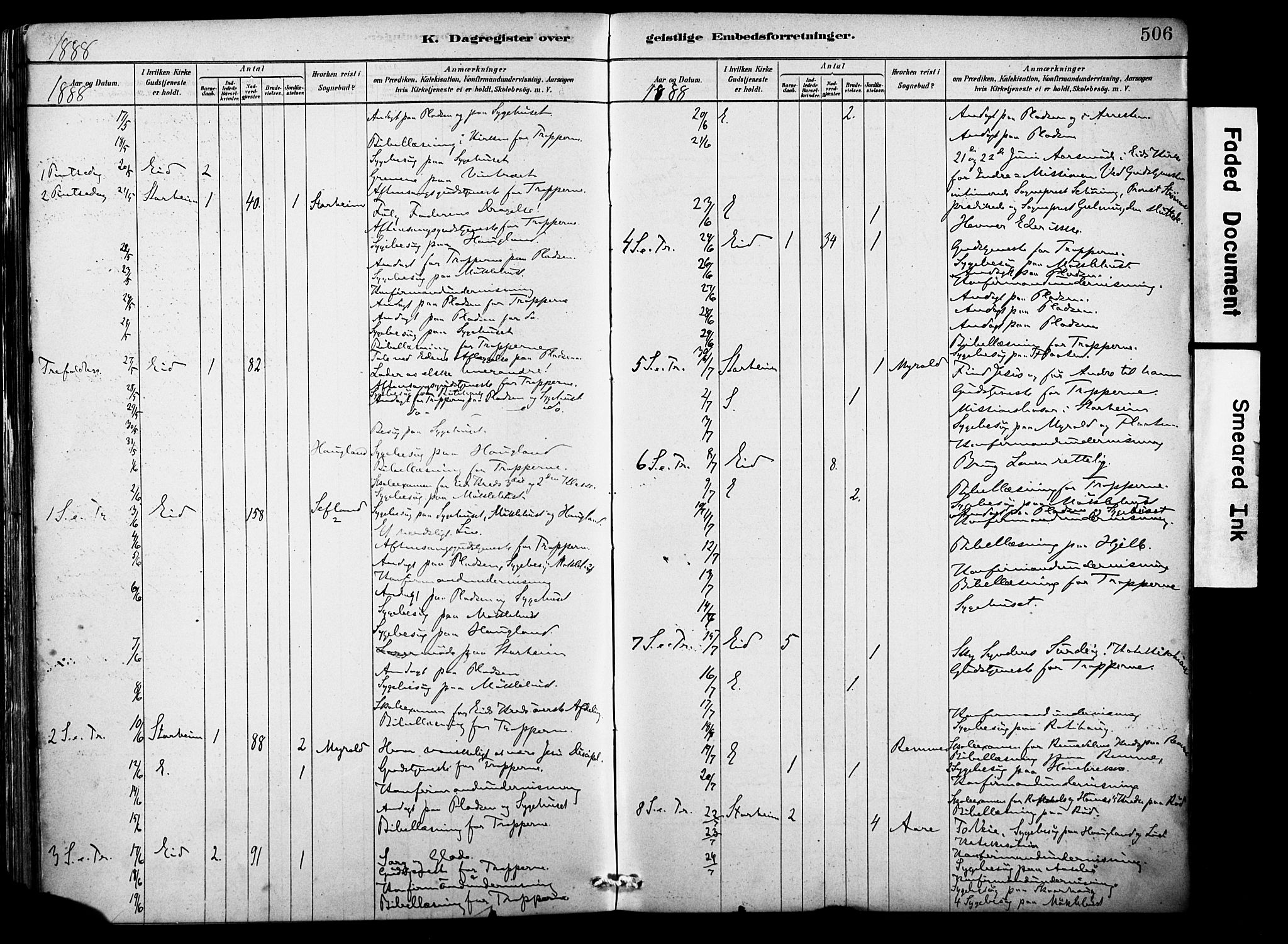 Eid sokneprestembete, AV/SAB-A-82301/H/Haa/Haab/L0001: Parish register (official) no. B 1, 1879-1906, p. 506