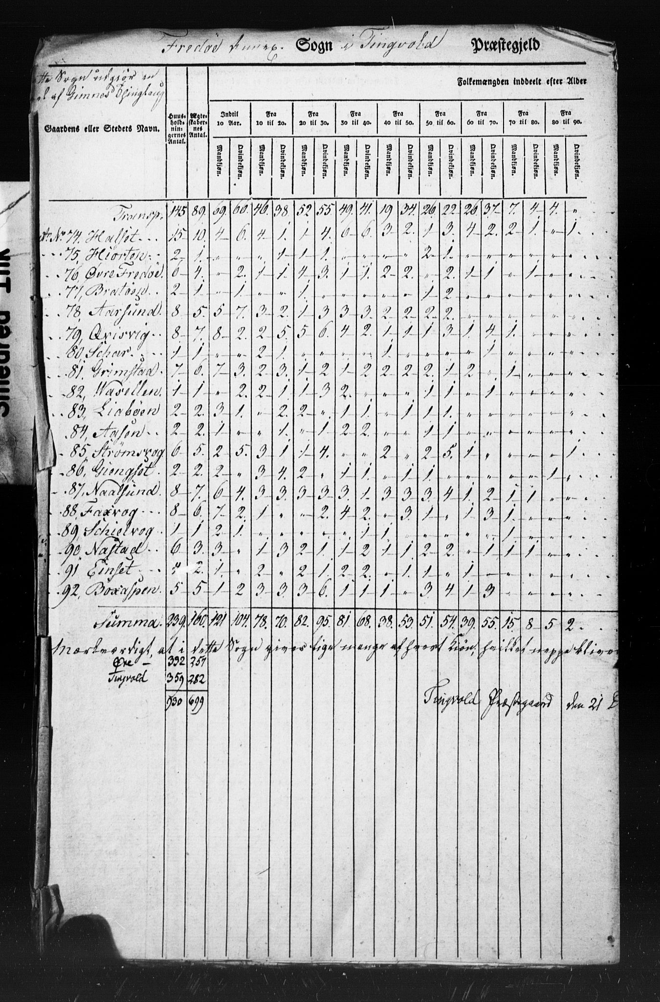 , Census 1825 for Tingvoll, 1825, p. 43