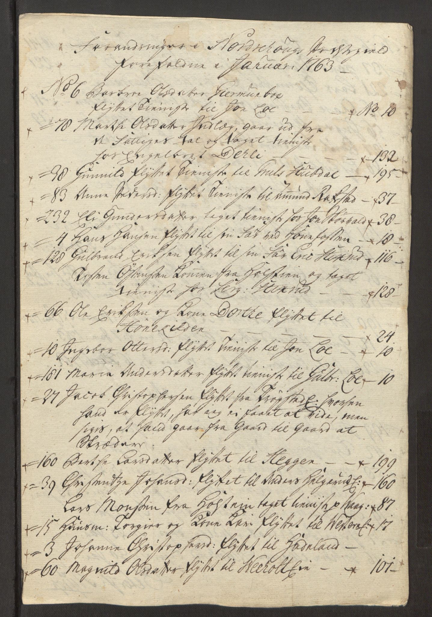 Rentekammeret inntil 1814, Reviderte regnskaper, Fogderegnskap, AV/RA-EA-4092/R23/L1565: Ekstraskatten Ringerike og Hallingdal, 1762-1763, p. 374