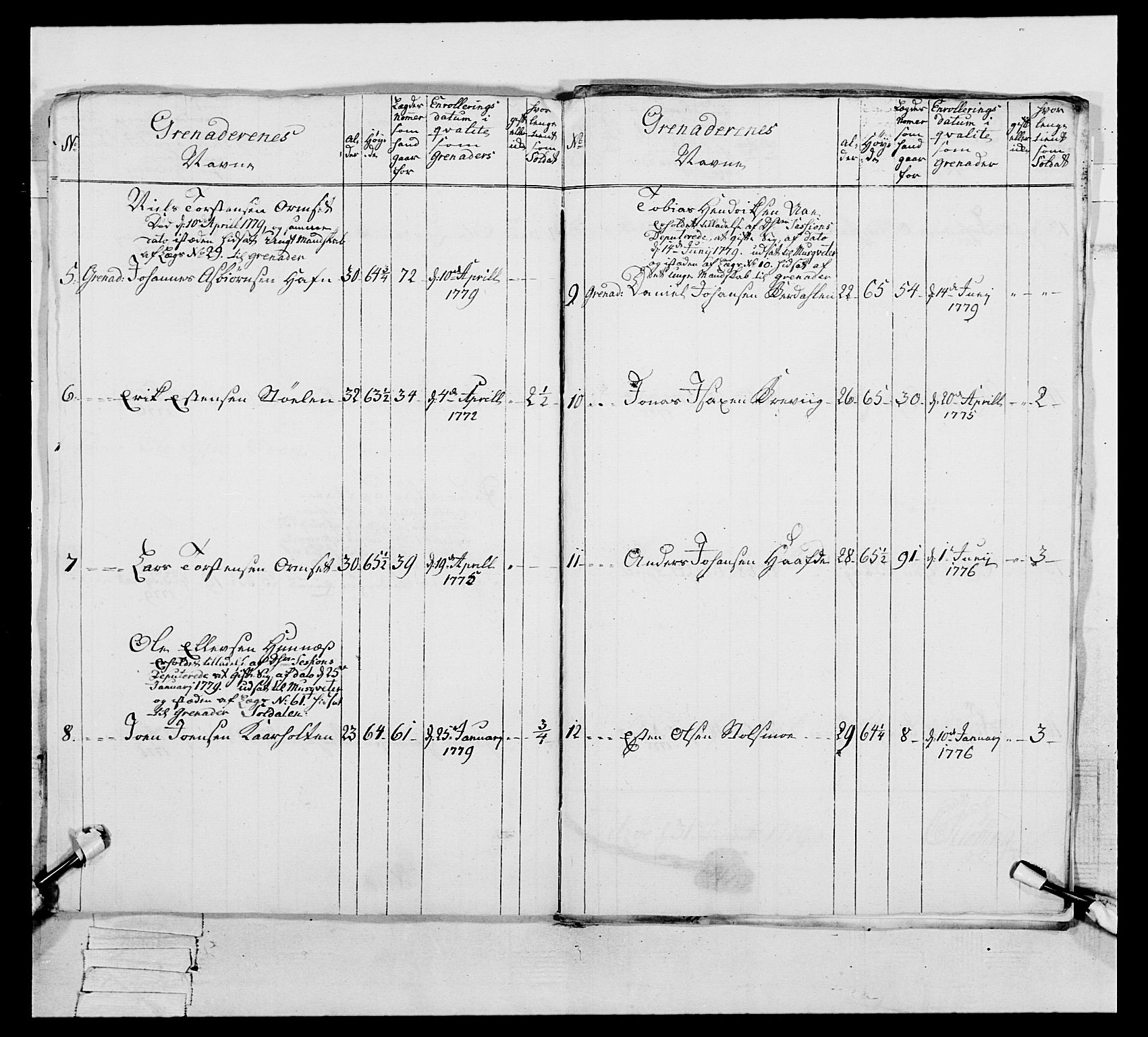 Generalitets- og kommissariatskollegiet, Det kongelige norske kommissariatskollegium, RA/EA-5420/E/Eh/L0086: 3. Trondheimske nasjonale infanteriregiment, 1776-1779, p. 331