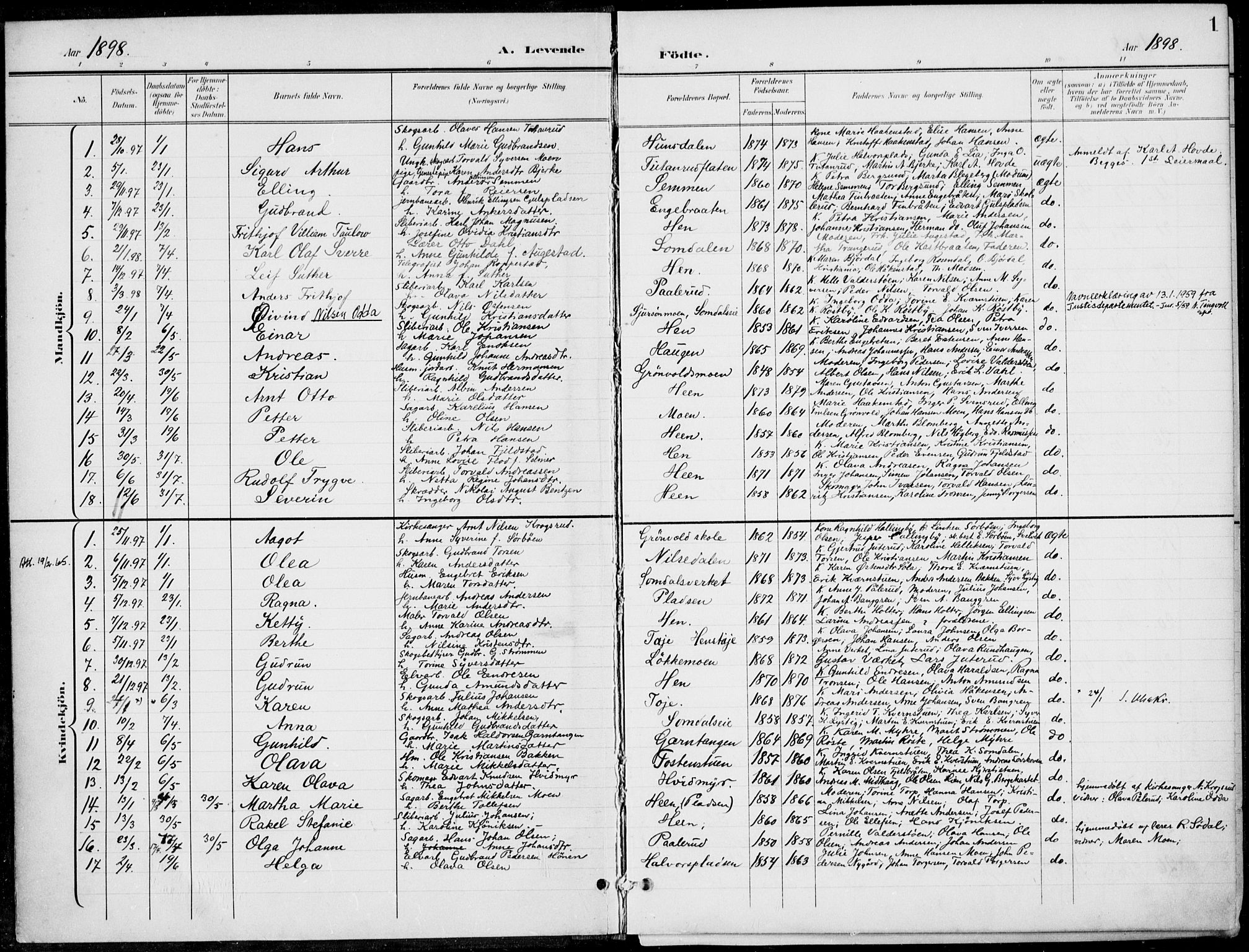 Ådal kirkebøker, AV/SAKO-A-248/F/Fb/L0002: Parish register (official) no. II 2, 1898-1917, p. 1