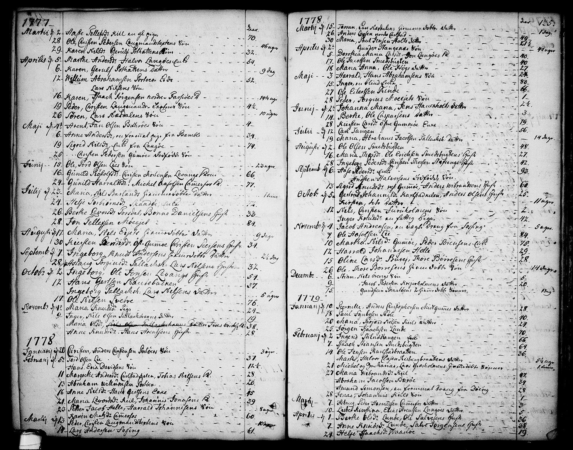 Sannidal kirkebøker, AV/SAKO-A-296/F/Fa/L0002: Parish register (official) no. 2, 1767-1802, p. 125