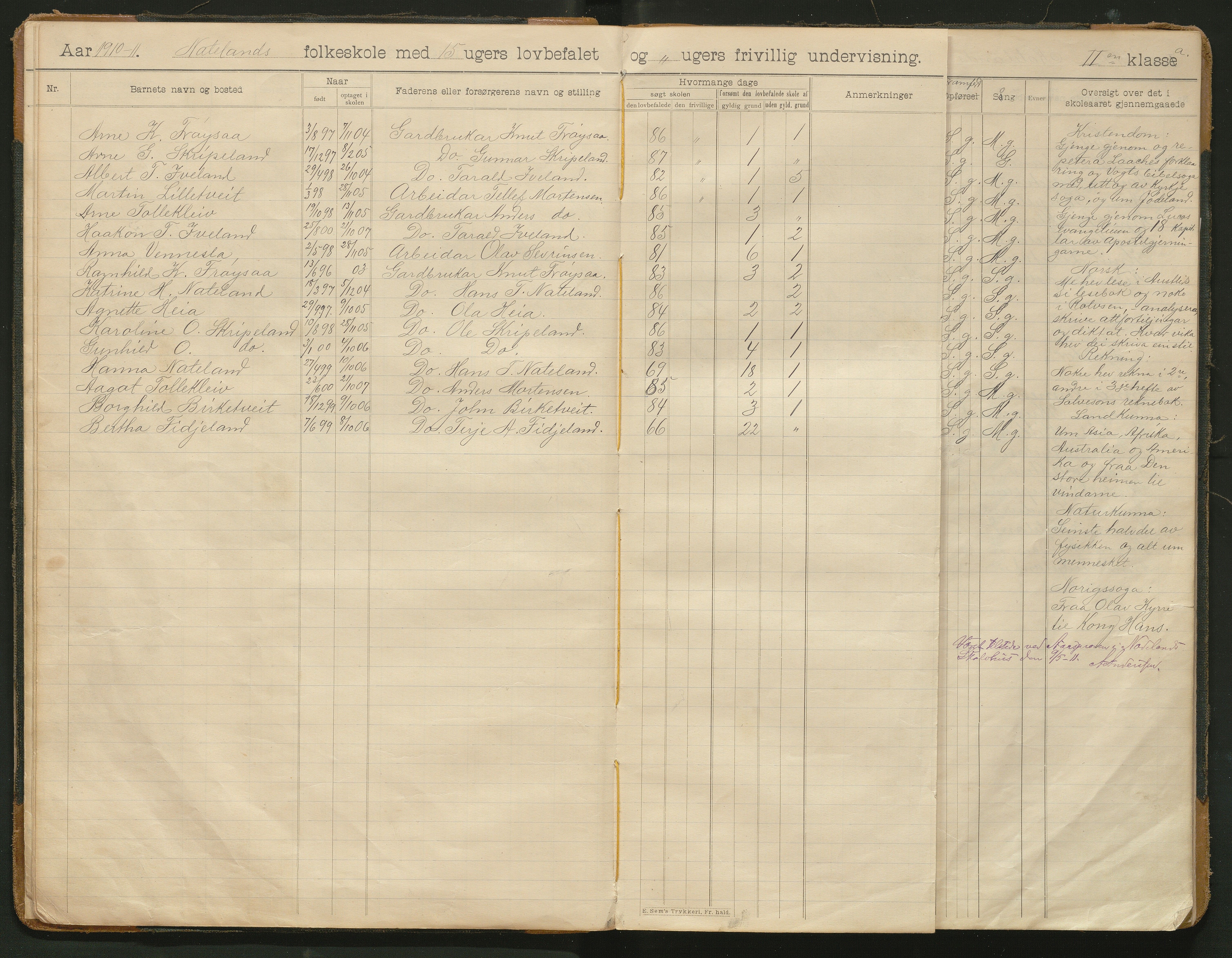 Iveland kommune, De enkelte kretsene/Skolene, AAKS/KA0935-550/A_8/L0005: Dagbok for Nateland og Grosås krets, 1905-1953