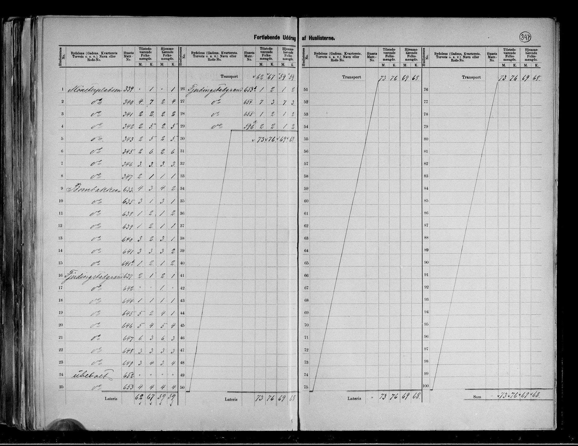 RA, 1891 census for 0604 Kongsberg, 1891, p. 15