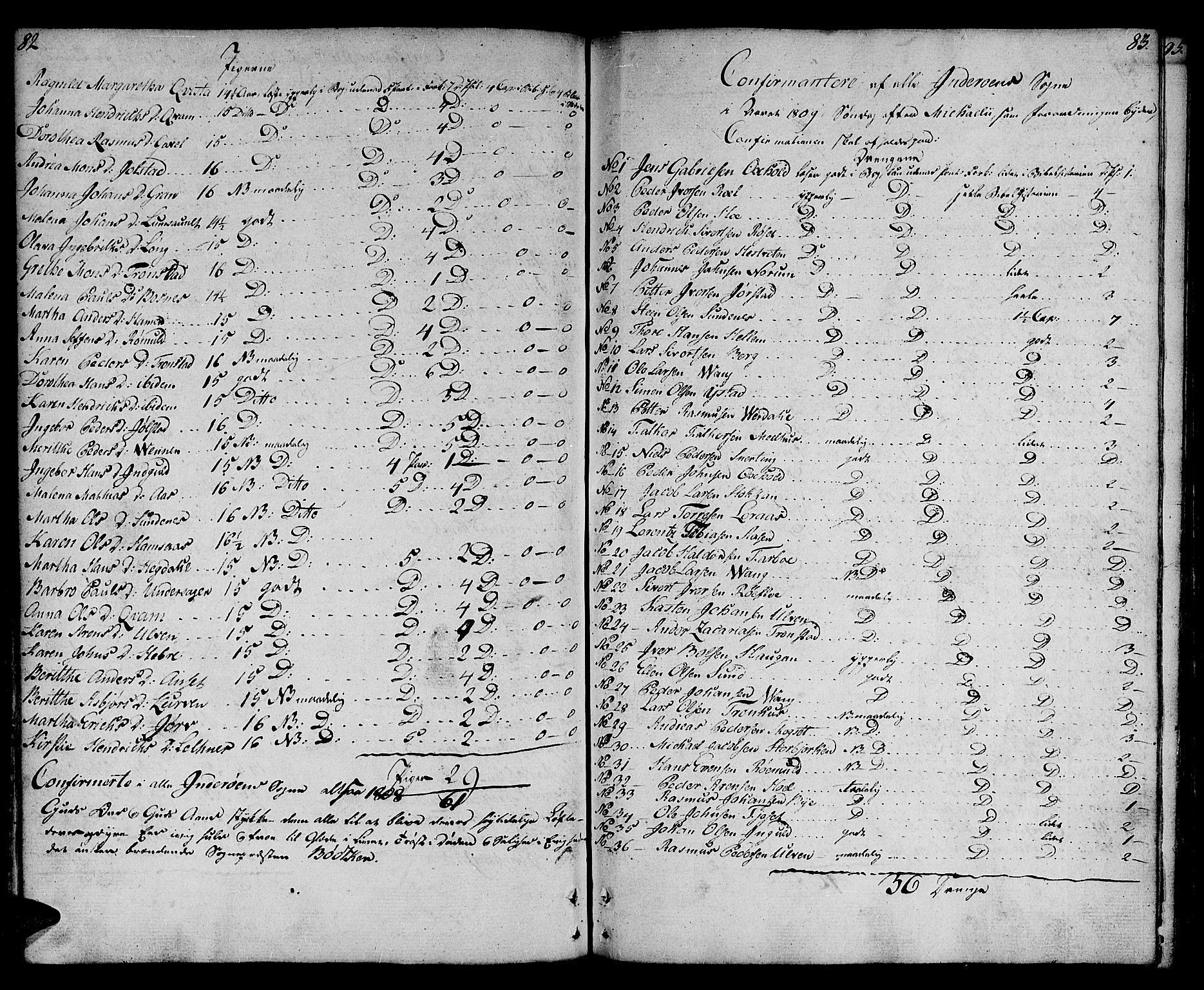 Ministerialprotokoller, klokkerbøker og fødselsregistre - Nord-Trøndelag, SAT/A-1458/730/L0274: Parish register (official) no. 730A03, 1802-1816, p. 82-83