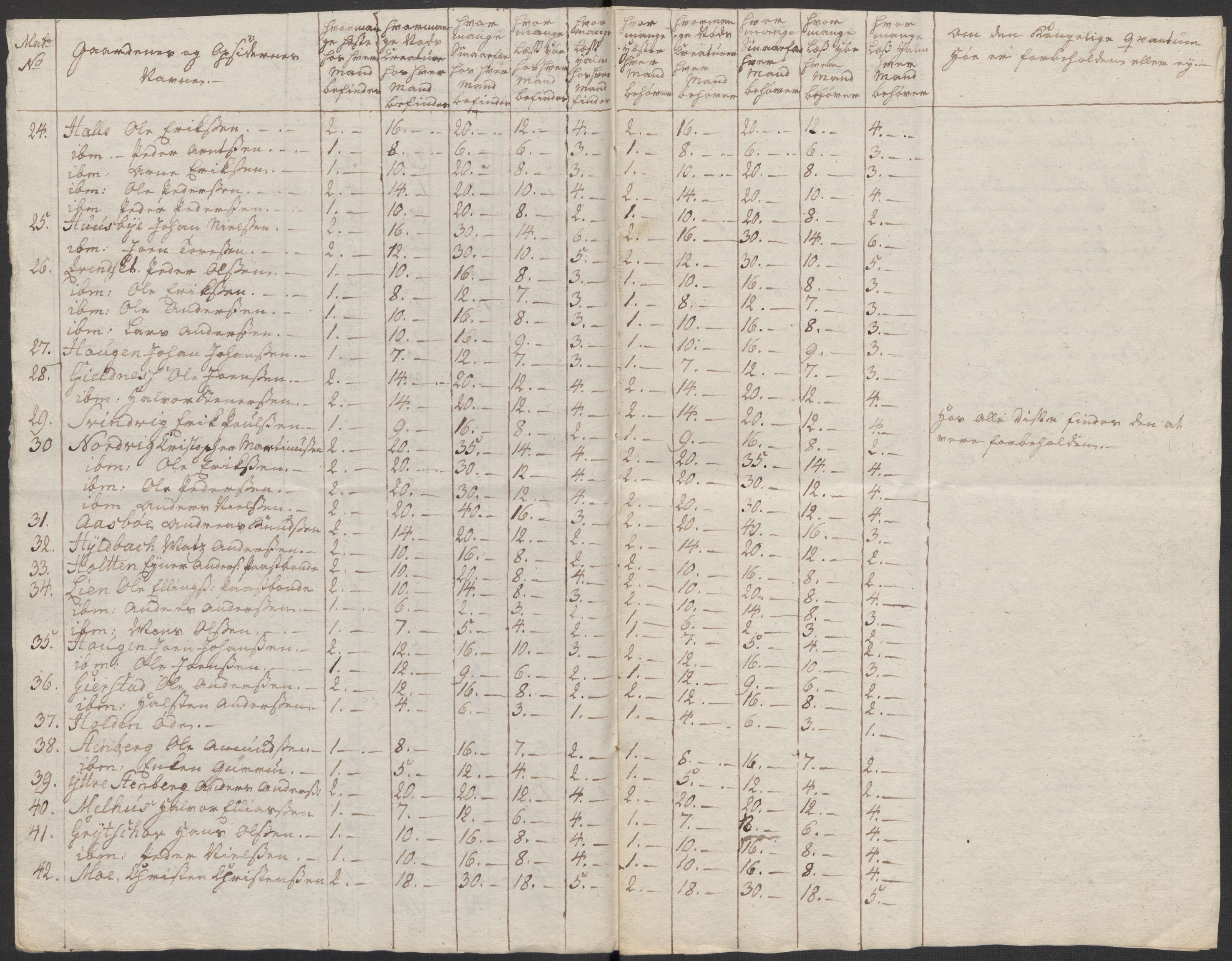Regjeringskommisjonen 1807-1810, 1. kontor/byrå, RA/EA-2871/Dd/L0011: Kreatur og fôr: Opptelling i Nordre Bergenhus og Romsdal amt, 1808, p. 280