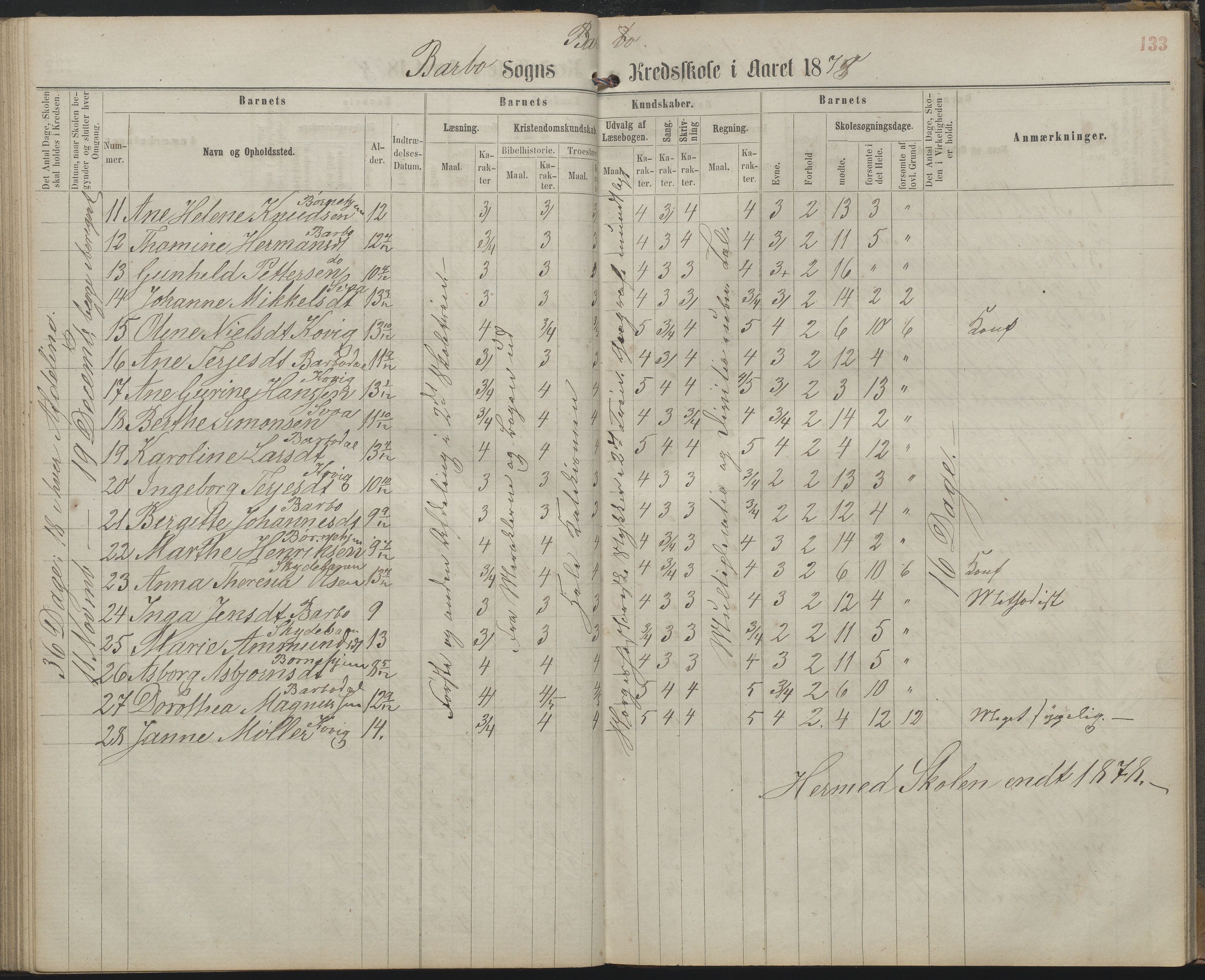 Arendal kommune, Katalog I, AAKS/KA0906-PK-I/07/L0159: Skoleprotokoll for øverste klasse, 1863-1885, p. 133