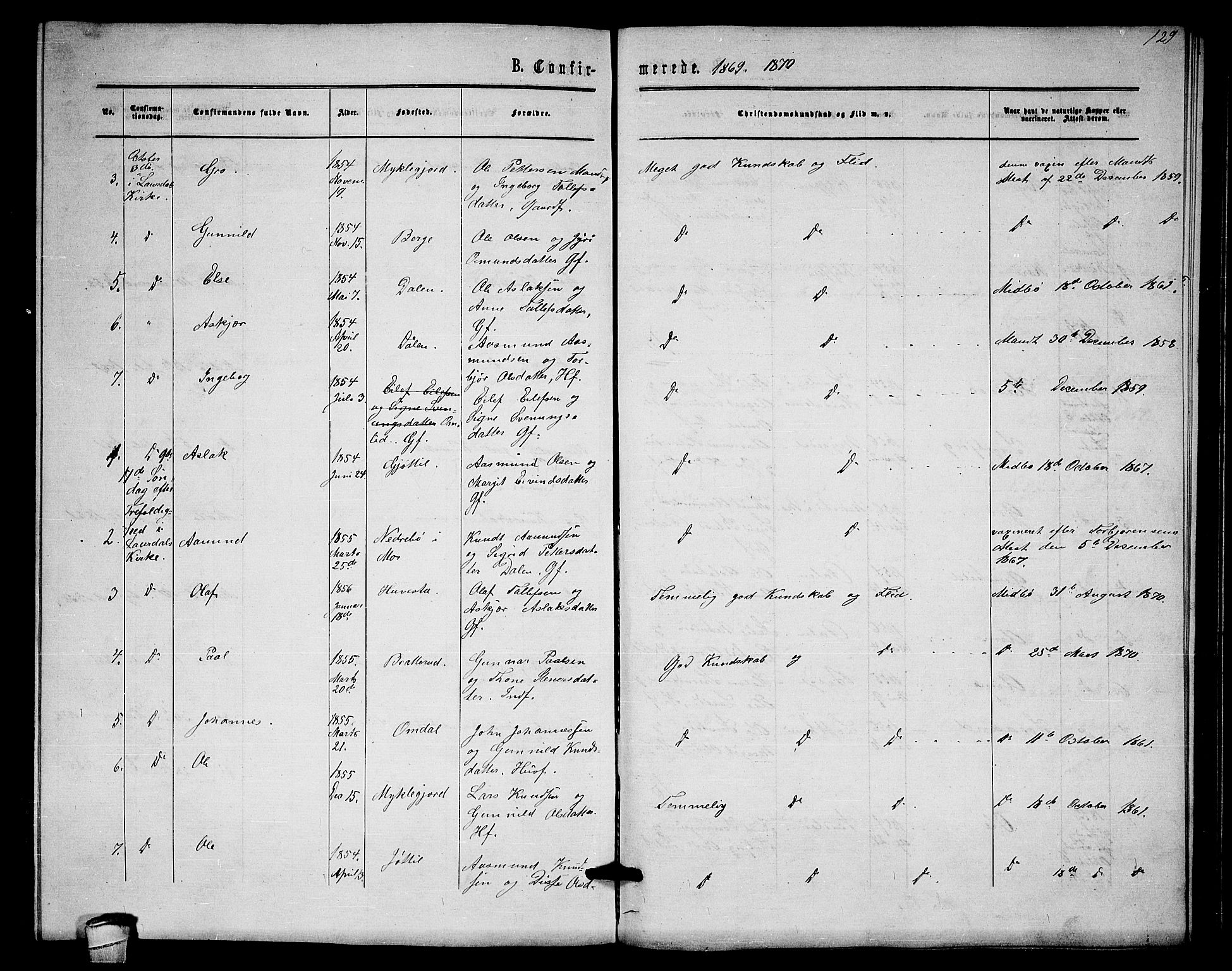 Lårdal kirkebøker, SAKO/A-284/G/Gb/L0002: Parish register (copy) no. II 2, 1865-1888, p. 129