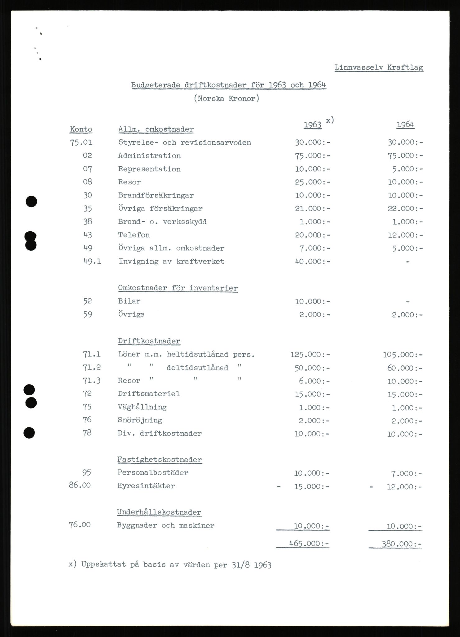 NVE, Administrasjonsdirektoratet 1961-1985, AV/RA-S-6097/D/Dc/Dca/L0088: Limingen / Kvarnbergsvatnet, 1957-1985, p. 29