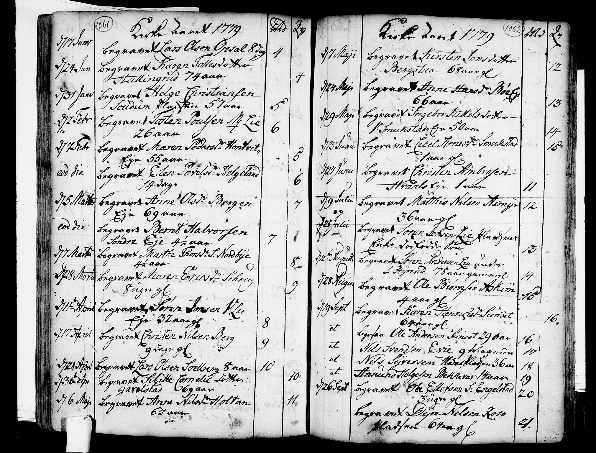 Lardal kirkebøker, AV/SAKO-A-350/F/Fa/L0003: Parish register (official) no. I 3, 1733-1815, p. 1061-1062