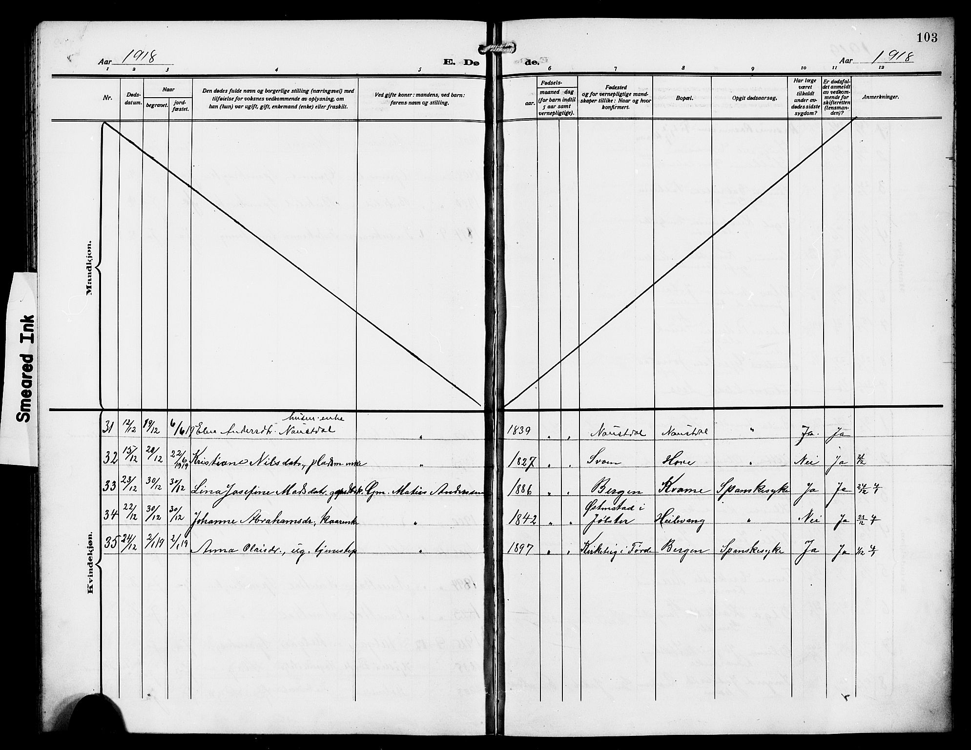 Førde sokneprestembete, SAB/A-79901/H/Hab/Habd/L0007: Parish register (copy) no. D 7, 1912-1922, p. 103