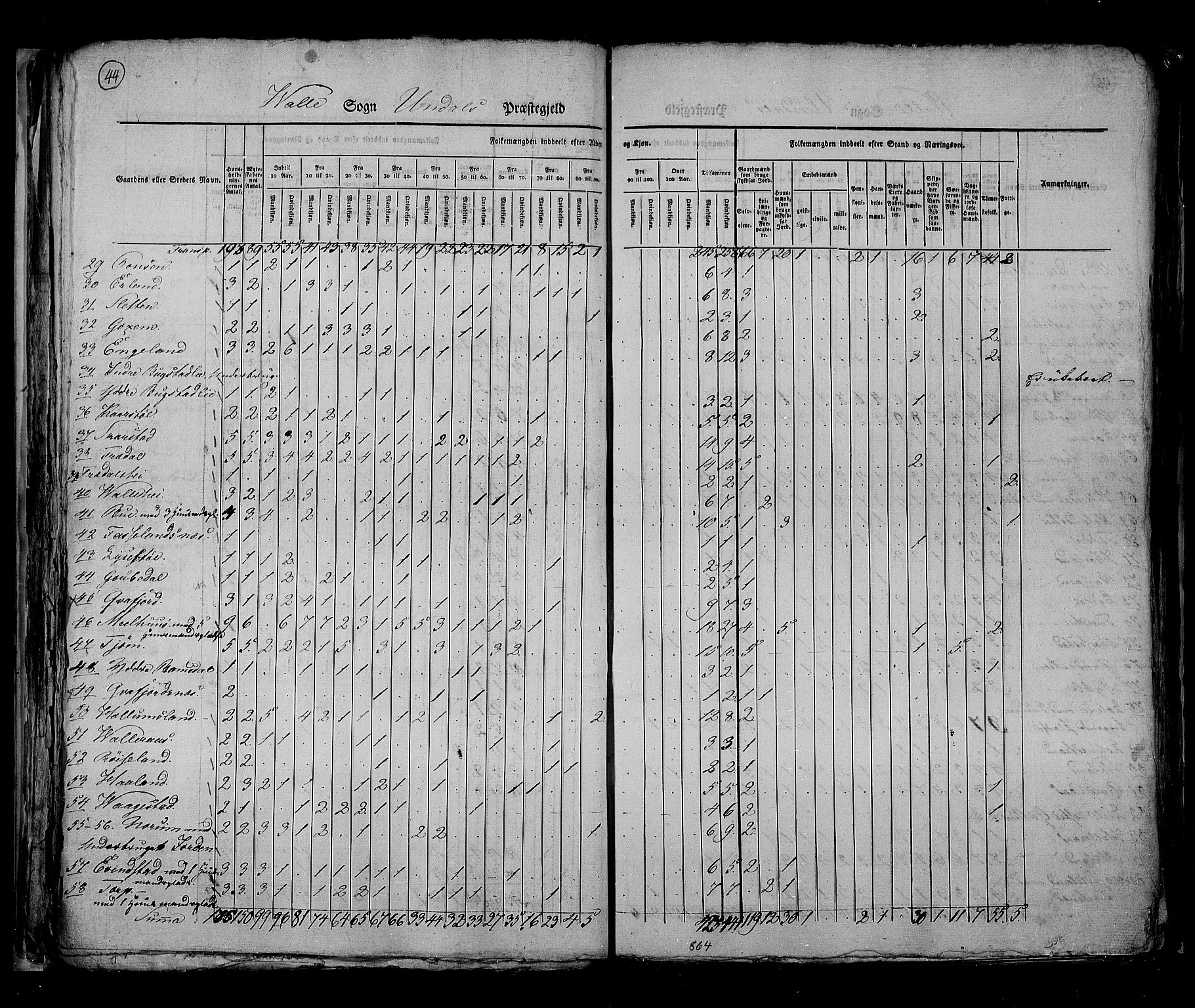 RA, Census 1825, vol. 11: Lister og Mandal amt, 1825, p. 44