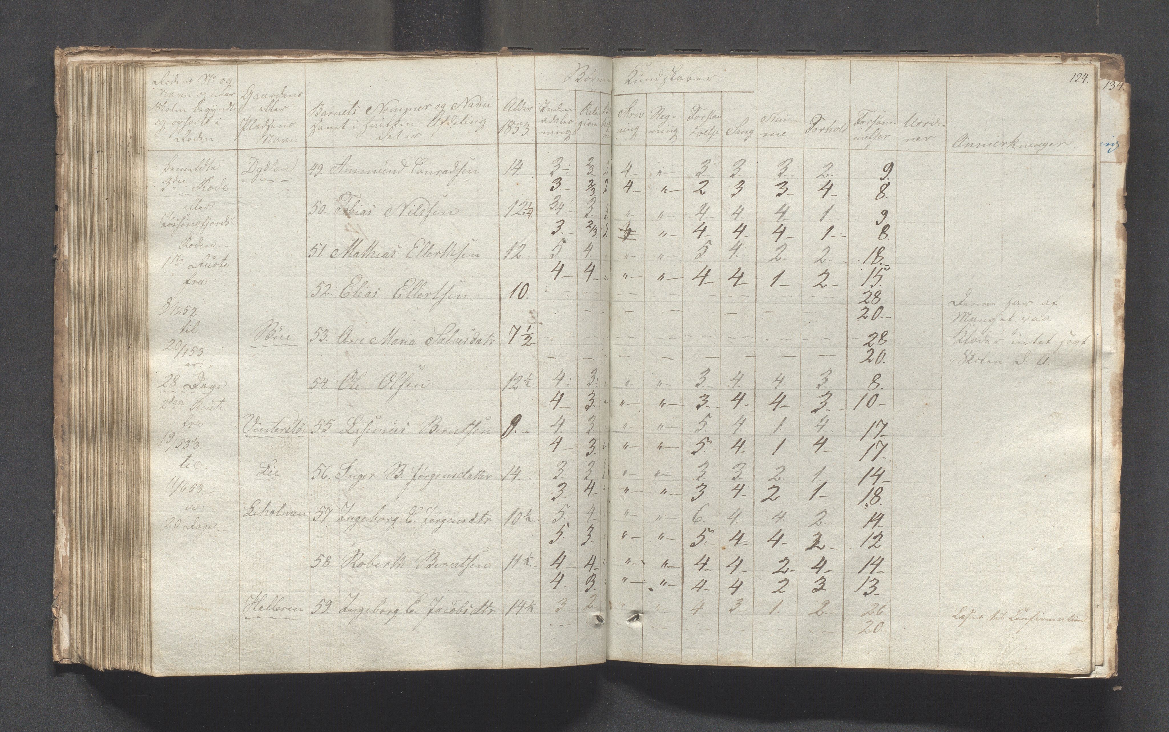 Sokndal kommune- Skolestyret/Skolekontoret, IKAR/K-101142/H/L0001: Skoleprotokoll - Tredje omgangsskoledistrikt, 1832-1854, p. 124