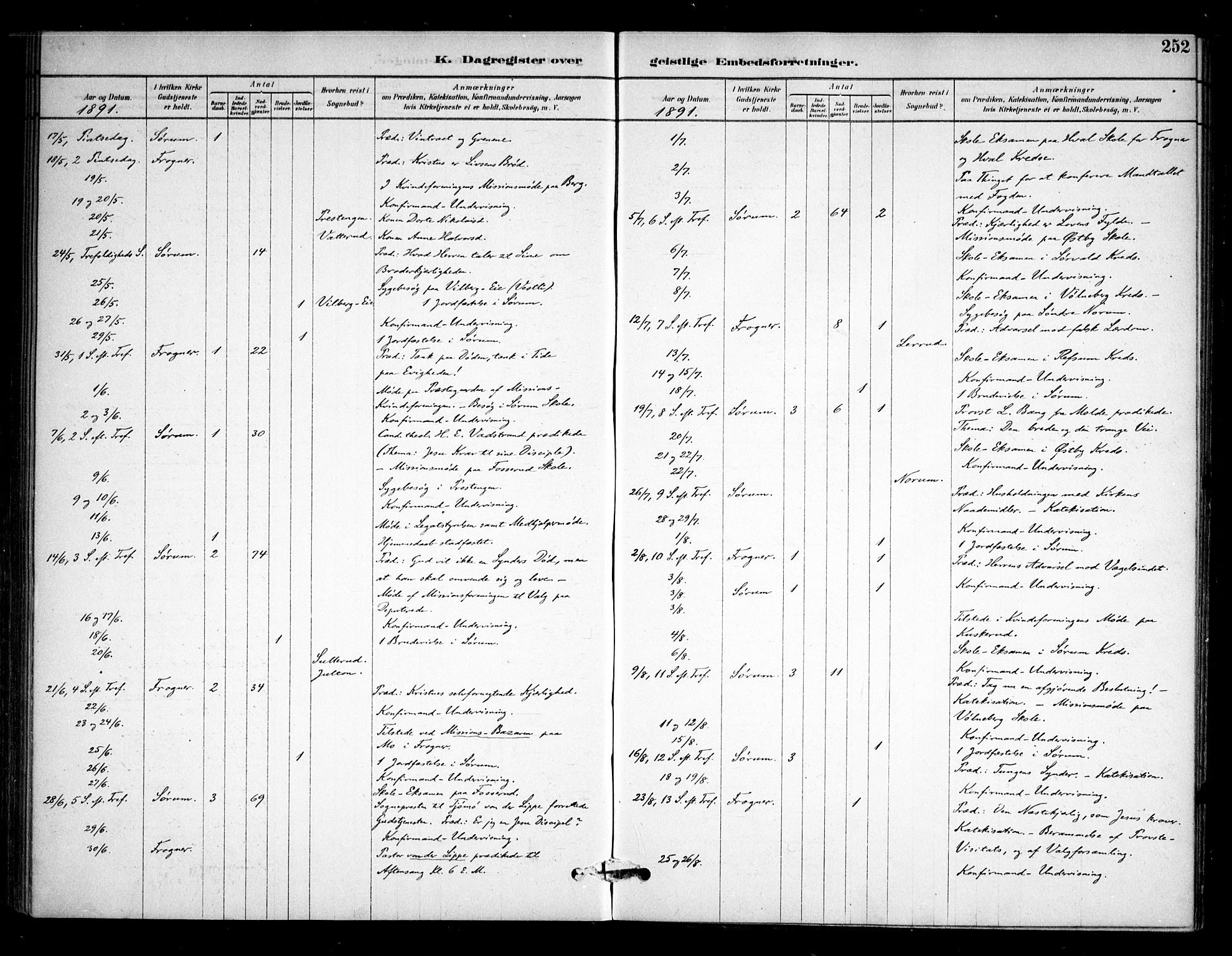 Sørum prestekontor Kirkebøker, AV/SAO-A-10303/F/Fa/L0008: Parish register (official) no. I 8, 1878-1914, p. 252