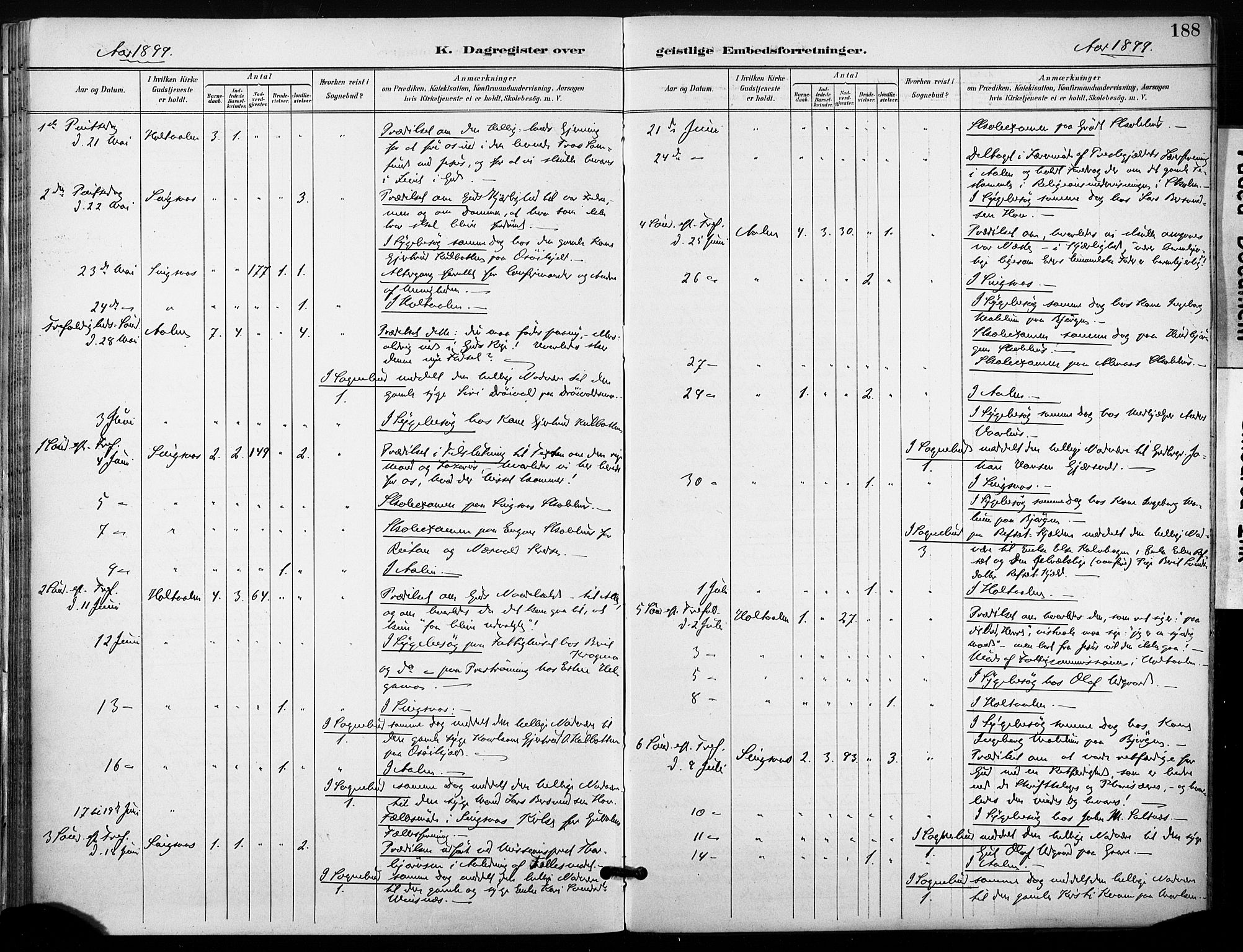 Ministerialprotokoller, klokkerbøker og fødselsregistre - Sør-Trøndelag, AV/SAT-A-1456/685/L0973: Parish register (official) no. 685A10, 1891-1907, p. 188