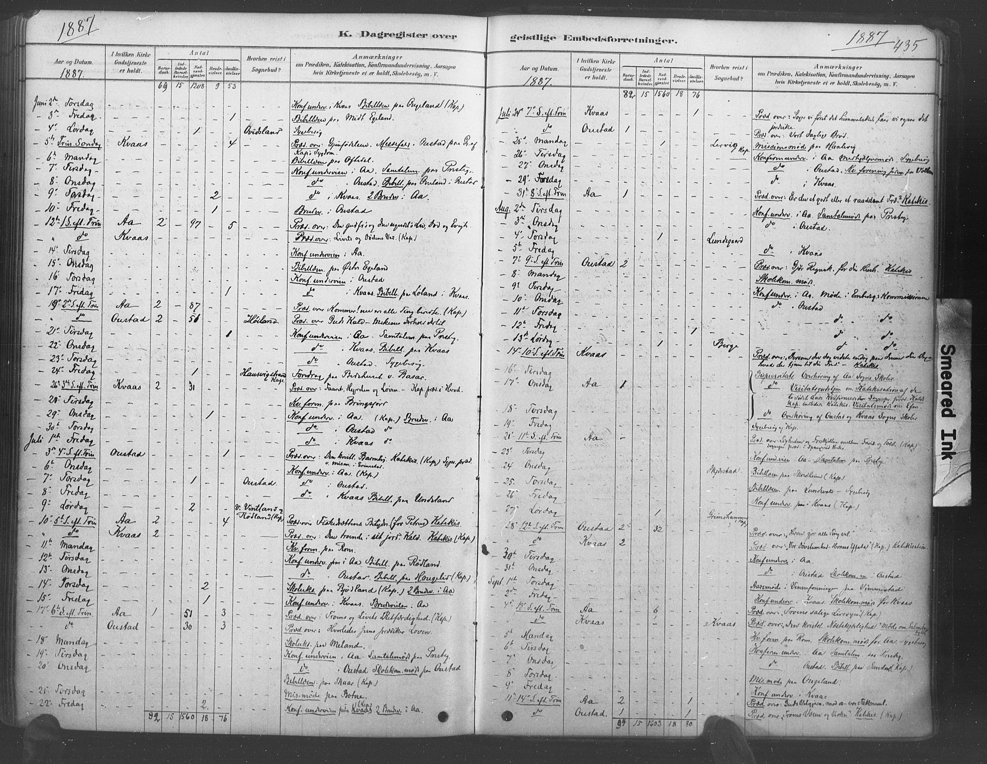 Lyngdal sokneprestkontor, AV/SAK-1111-0029/F/Fa/Fac/L0011: Parish register (official) no. A 11, 1878-1893, p. 435