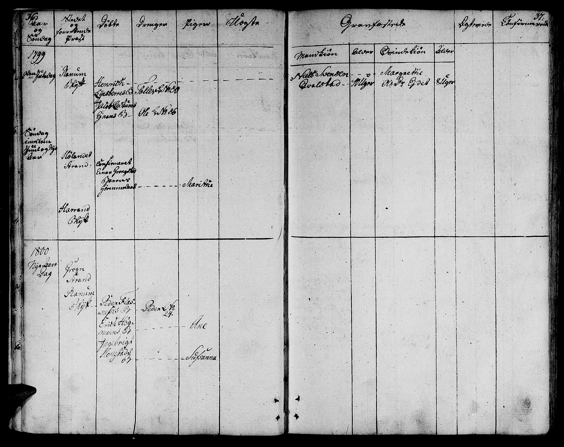 Ministerialprotokoller, klokkerbøker og fødselsregistre - Nord-Trøndelag, SAT/A-1458/764/L0545: Parish register (official) no. 764A05, 1799-1816, p. 36-37