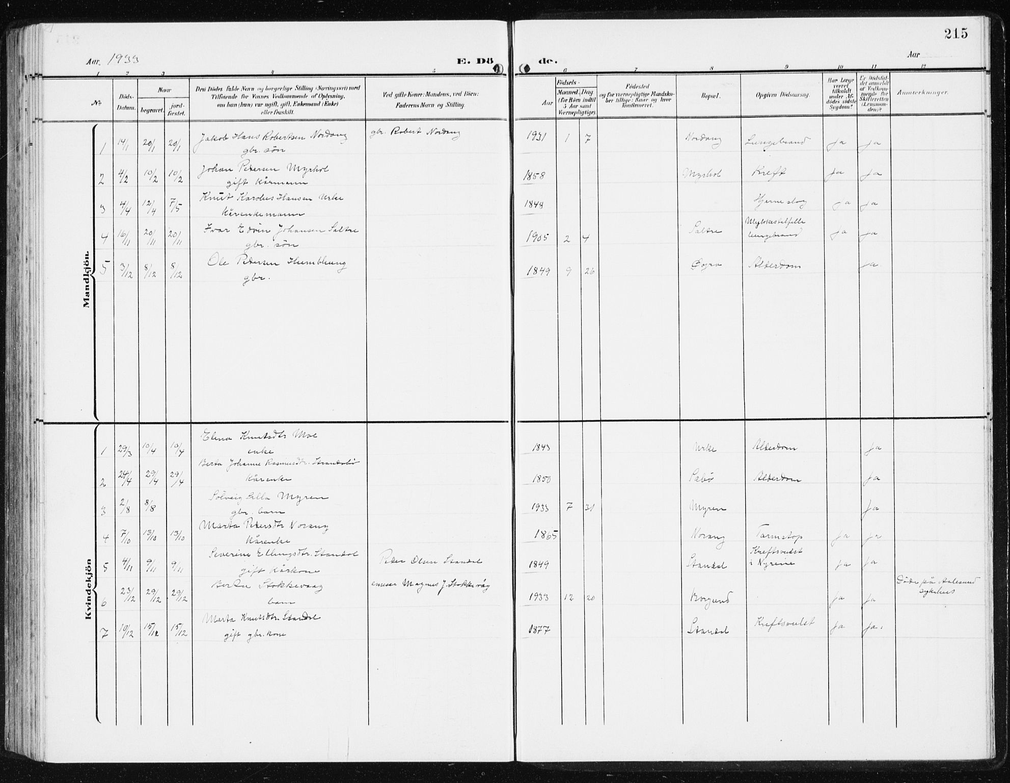 Ministerialprotokoller, klokkerbøker og fødselsregistre - Møre og Romsdal, SAT/A-1454/515/L0216: Parish register (copy) no. 515C03, 1906-1941, p. 215