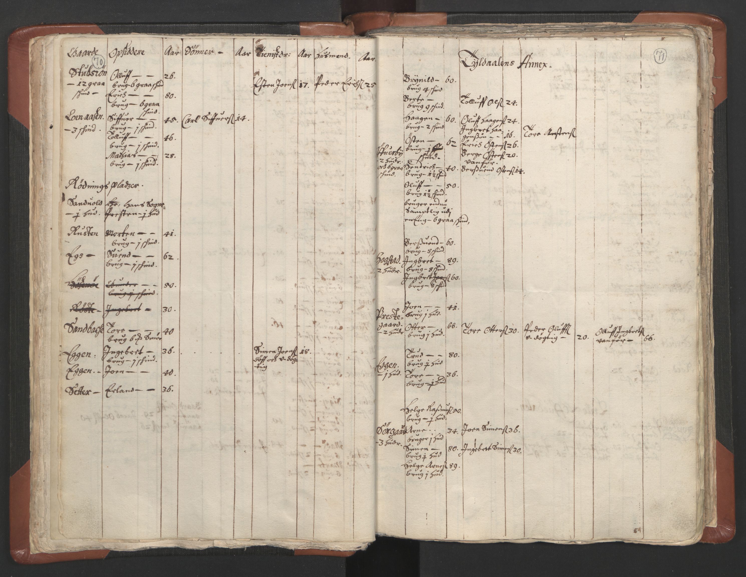 RA, Vicar's Census 1664-1666, no. 5: Hedmark deanery, 1664-1666, p. 70-71