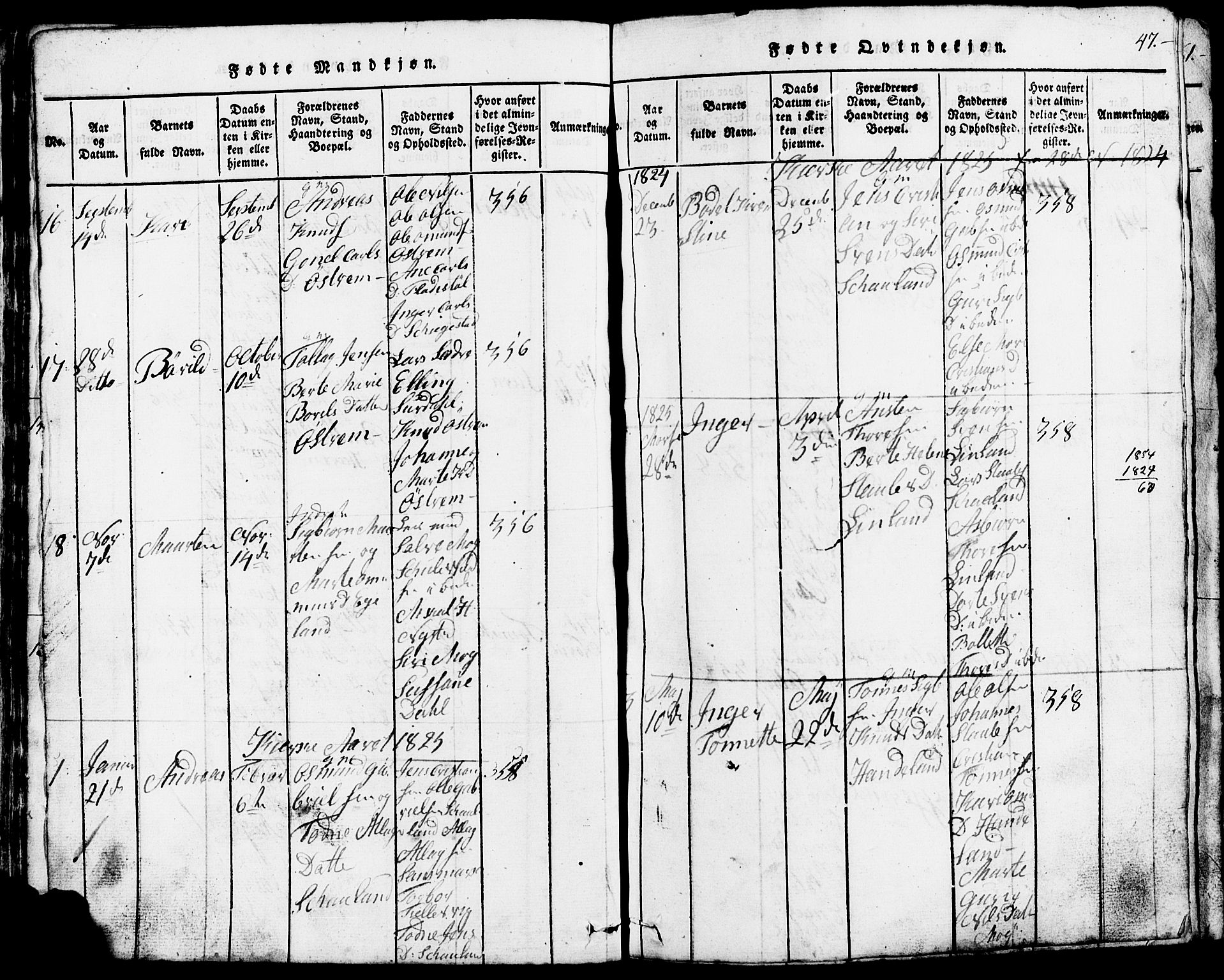 Lund sokneprestkontor, SAST/A-101809/S07/L0002: Parish register (copy) no. B 2, 1816-1832, p. 47