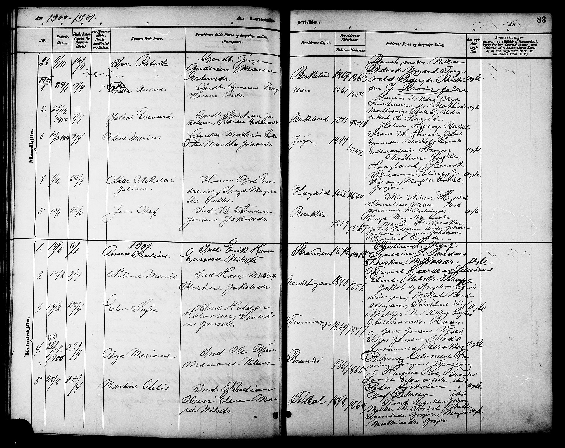 Ministerialprotokoller, klokkerbøker og fødselsregistre - Sør-Trøndelag, SAT/A-1456/657/L0716: Parish register (copy) no. 657C03, 1889-1904, p. 83