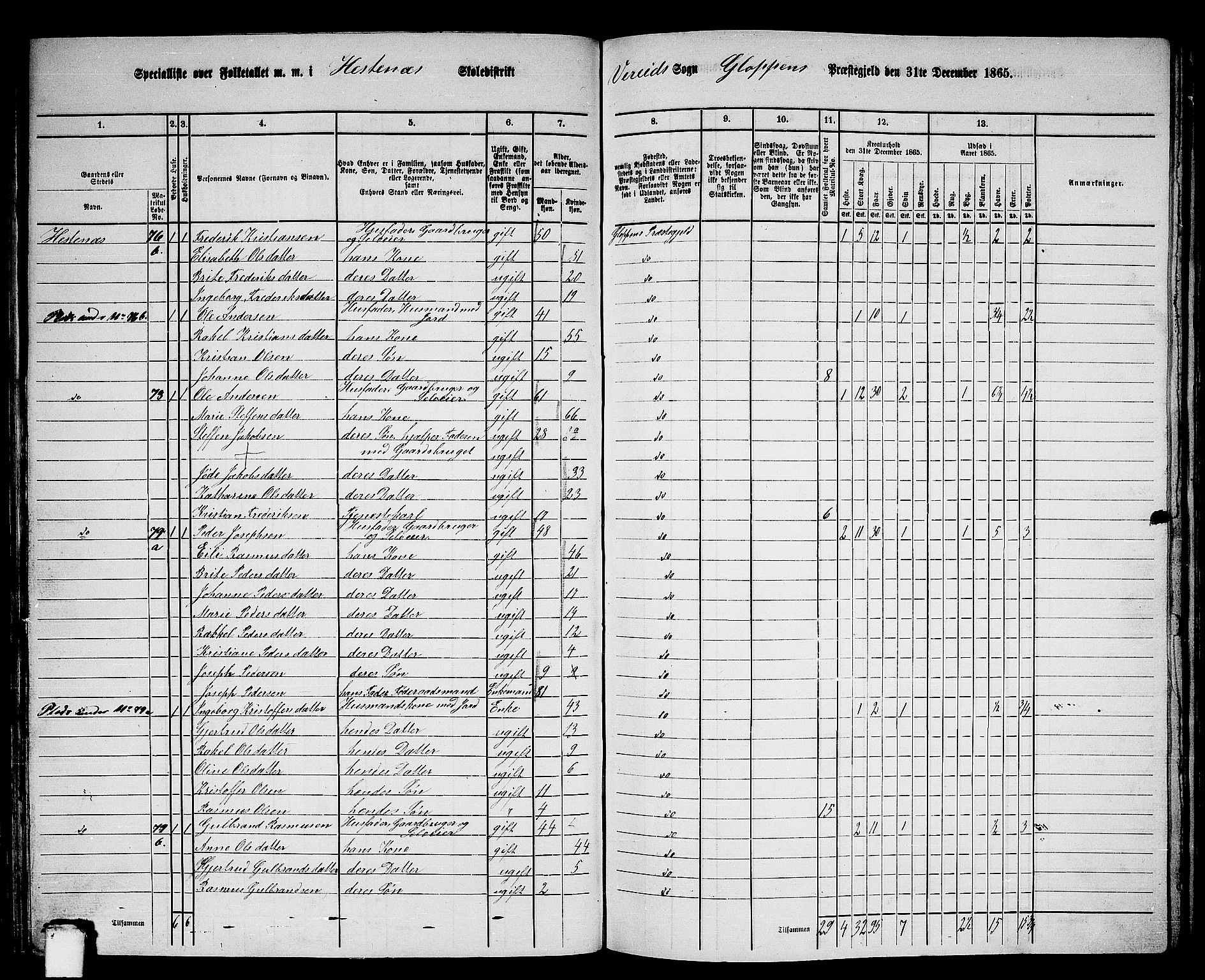 RA, 1865 census for Gloppen, 1865, p. 87