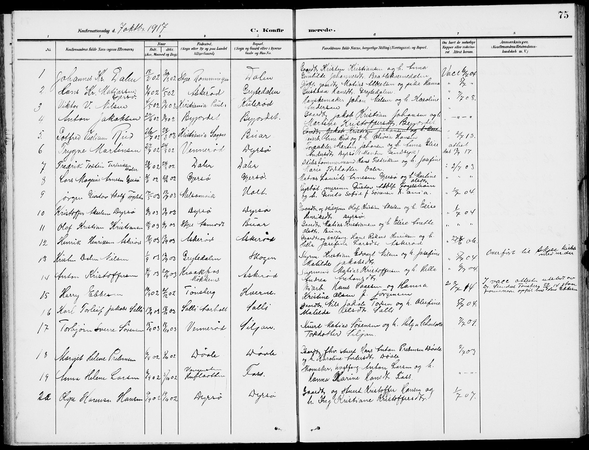 Stokke kirkebøker, AV/SAKO-A-320/G/Gc/L0001: Parish register (copy) no. III 1, 1904-1935, p. 75